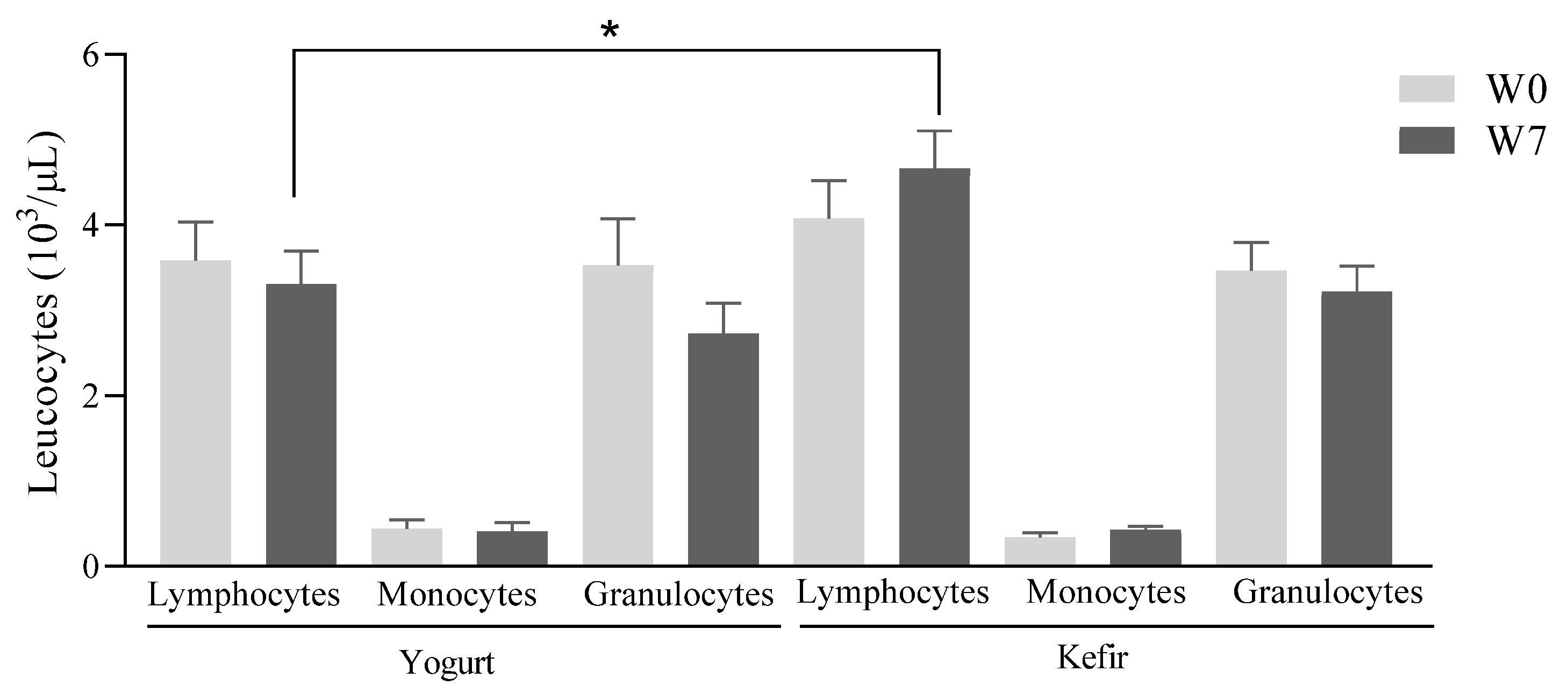 Microorganisms 10 01291 g007