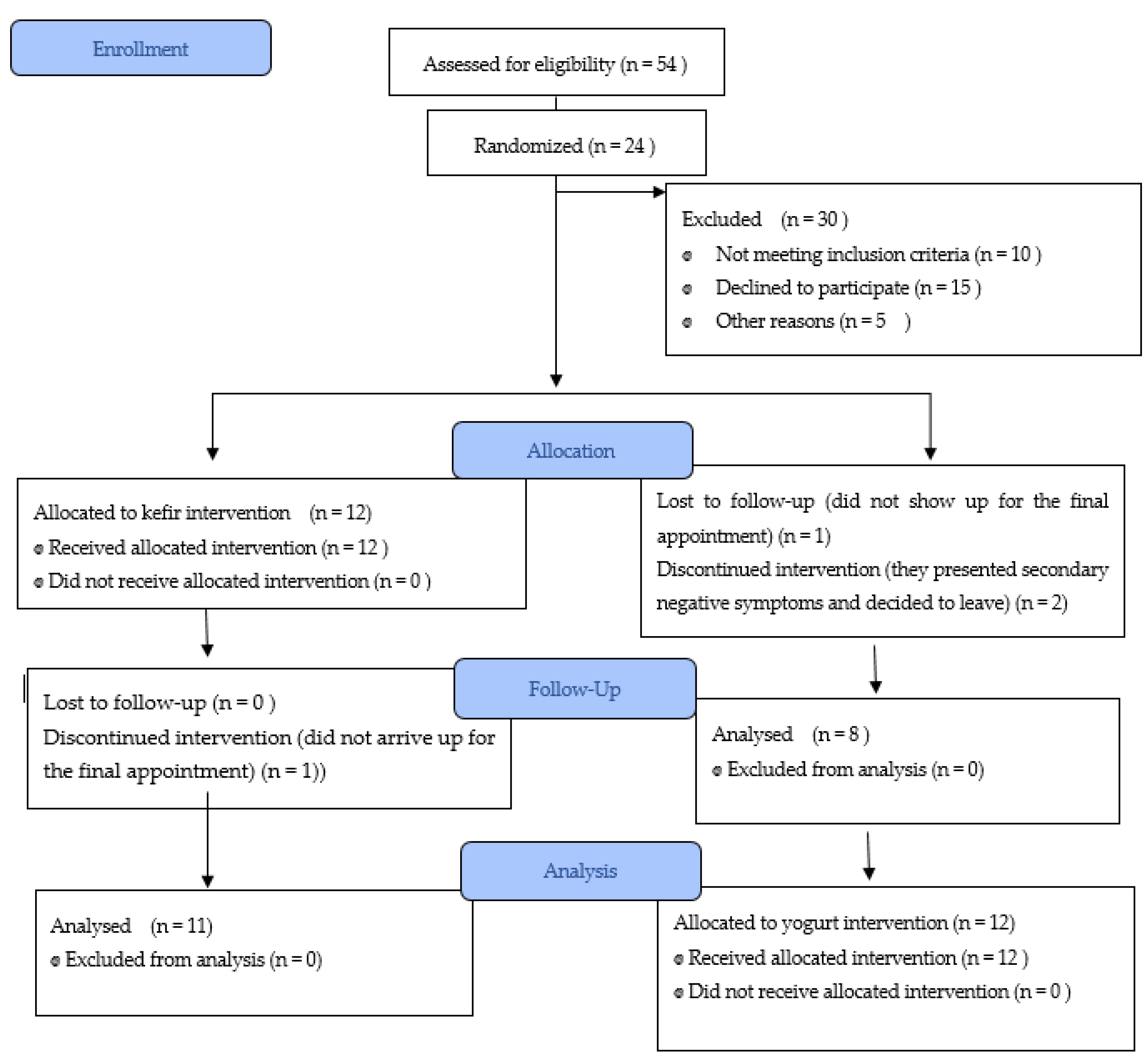 Microorganisms 10 01291 g0a1