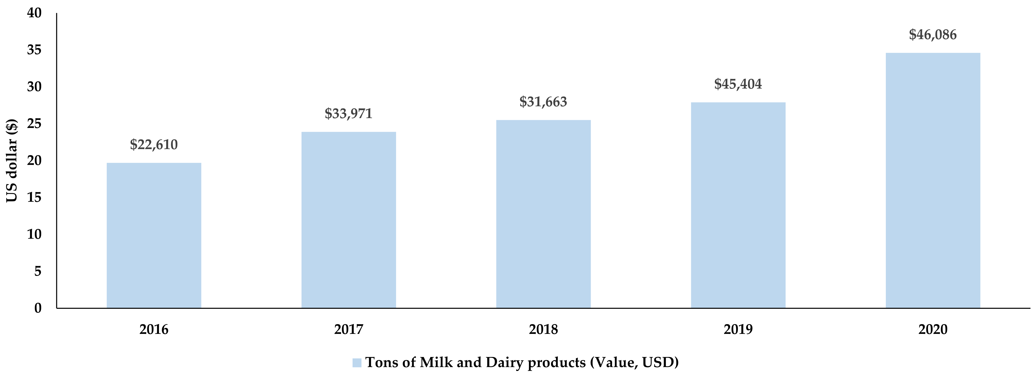 Microorganisms 10 01293 g002