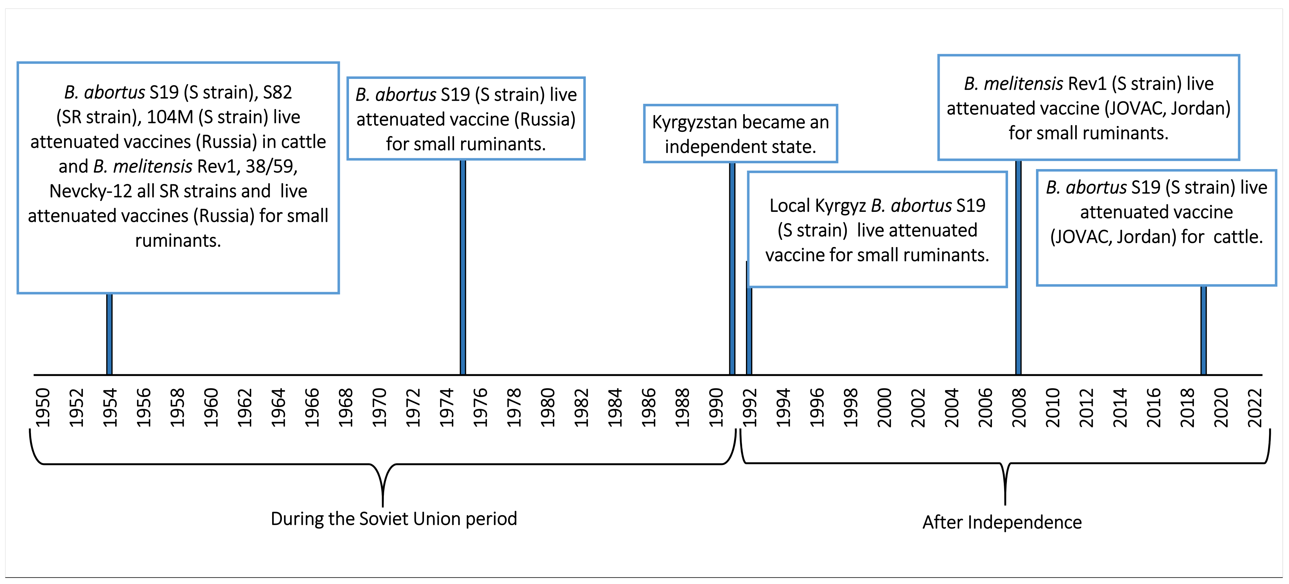 Microorganisms 10 01293 g005