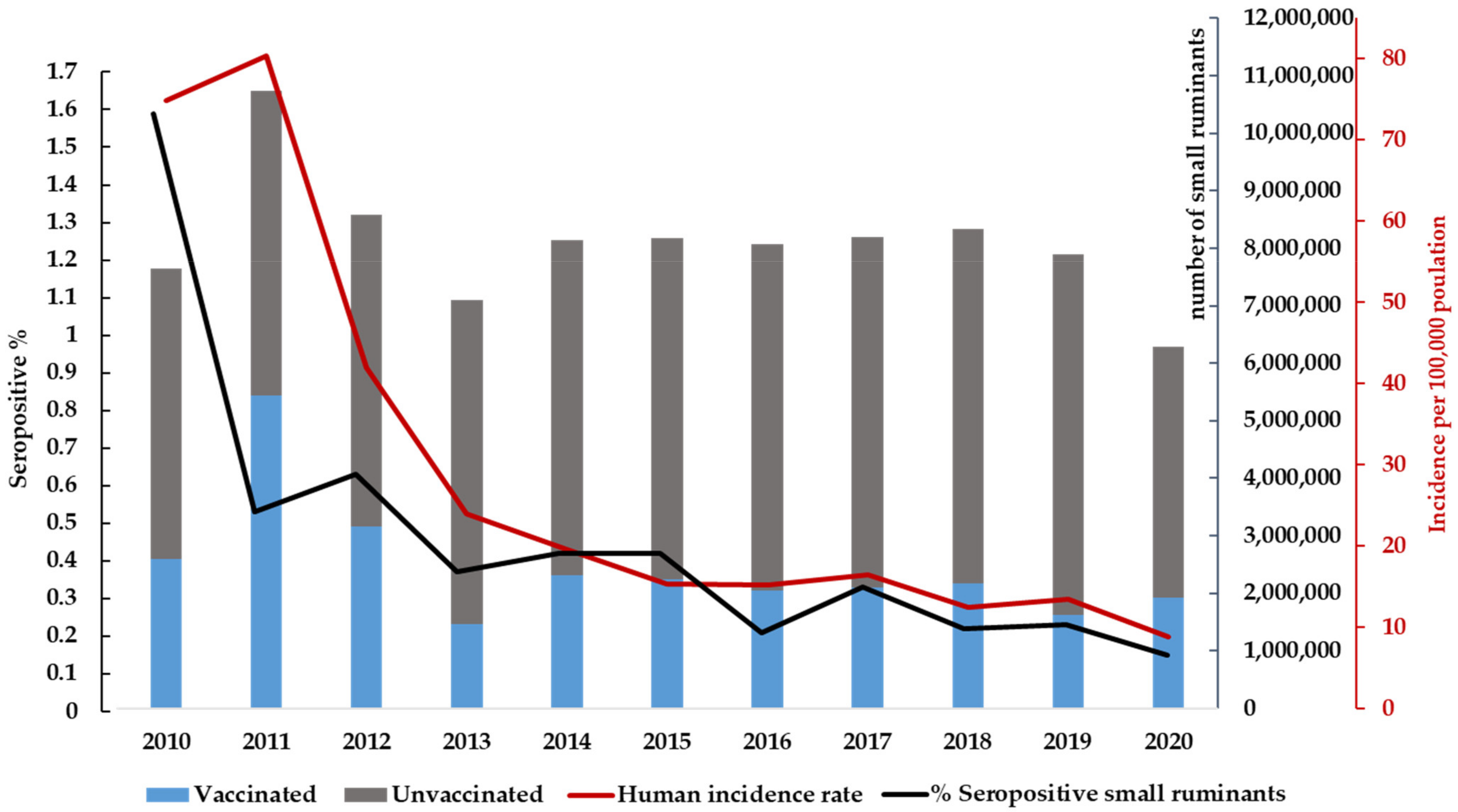 Microorganisms 10 01293 g006