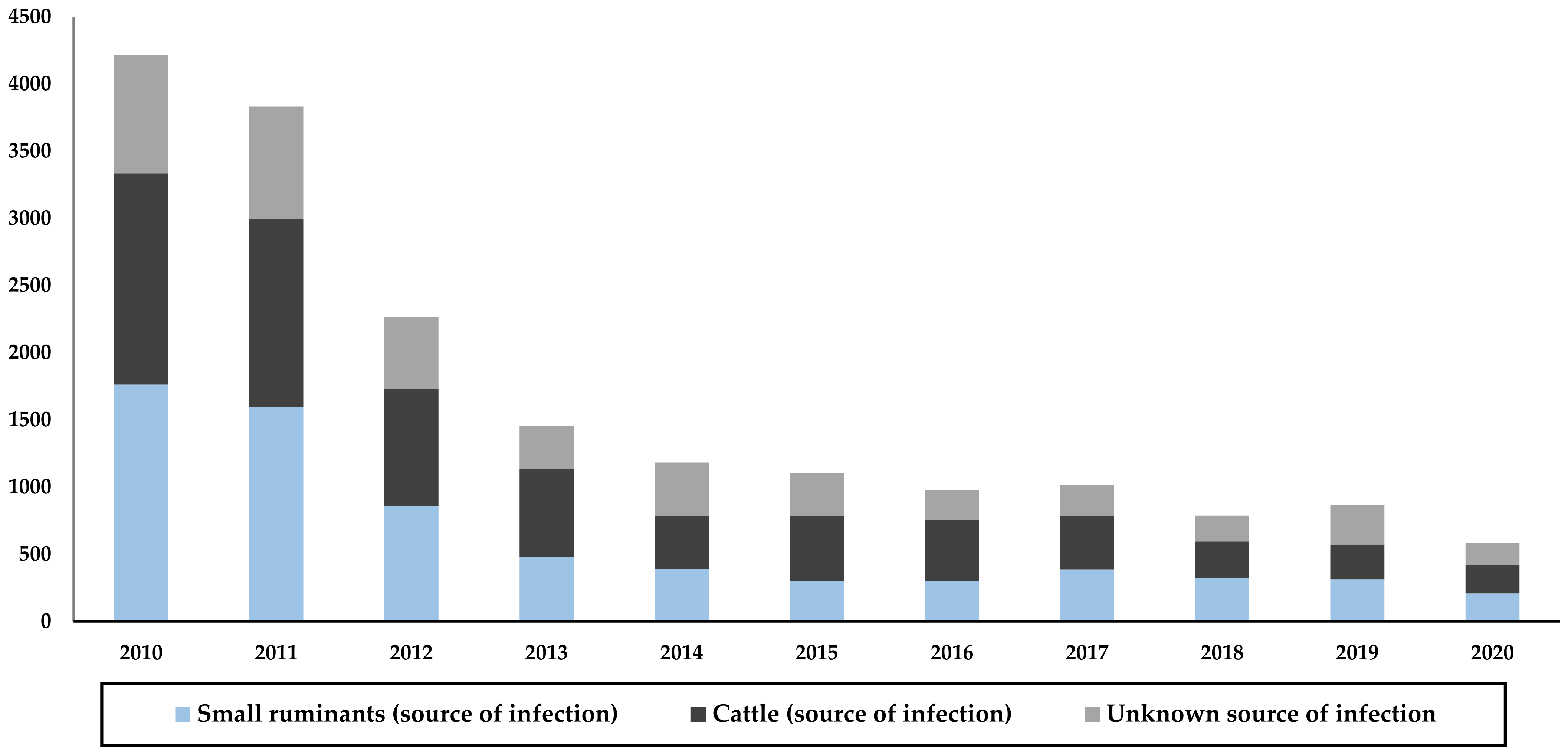 Microorganisms 10 01293 g009