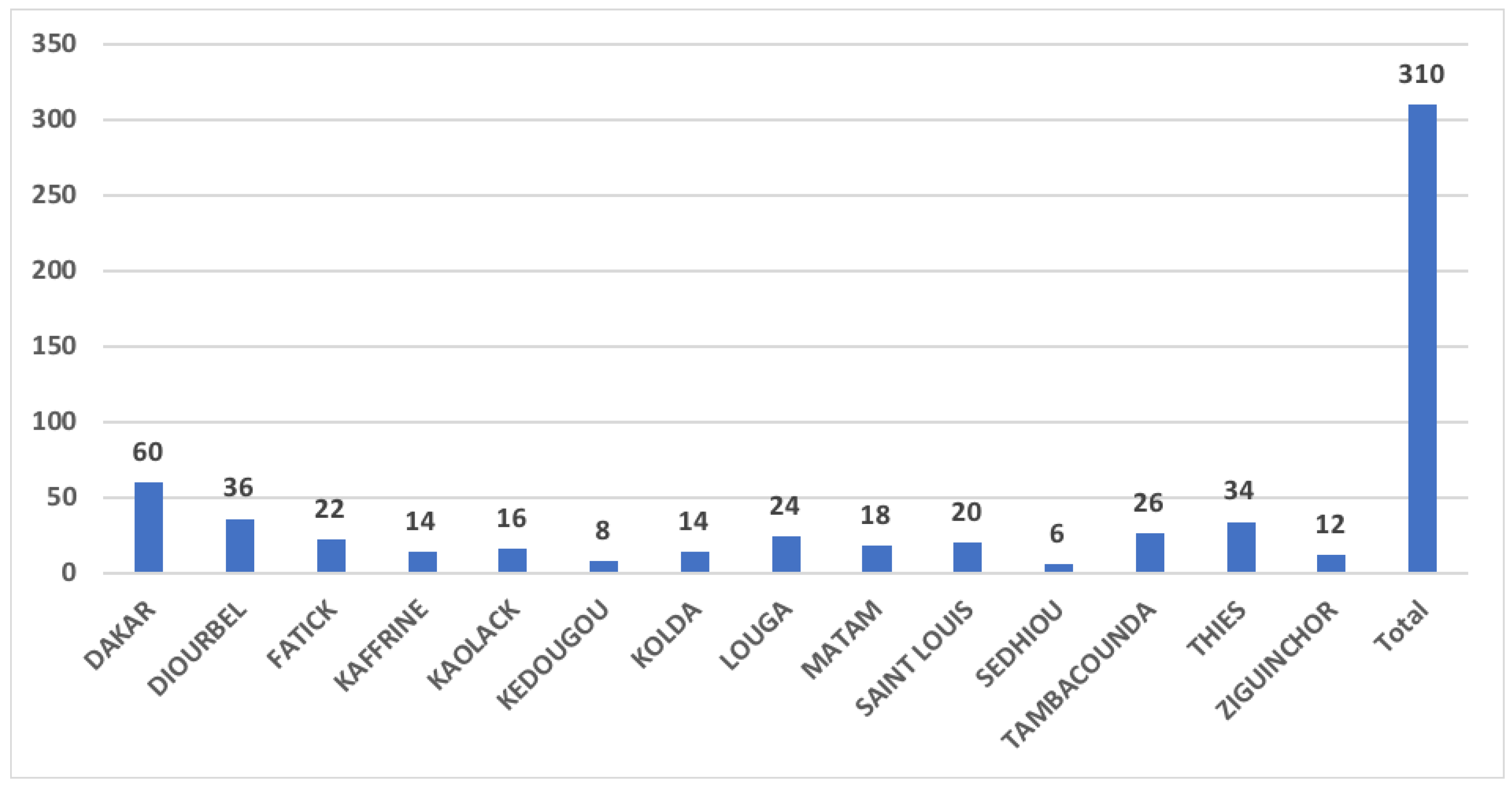Microorganisms 10 01296 g001 Microorganisms 10 01296 g001