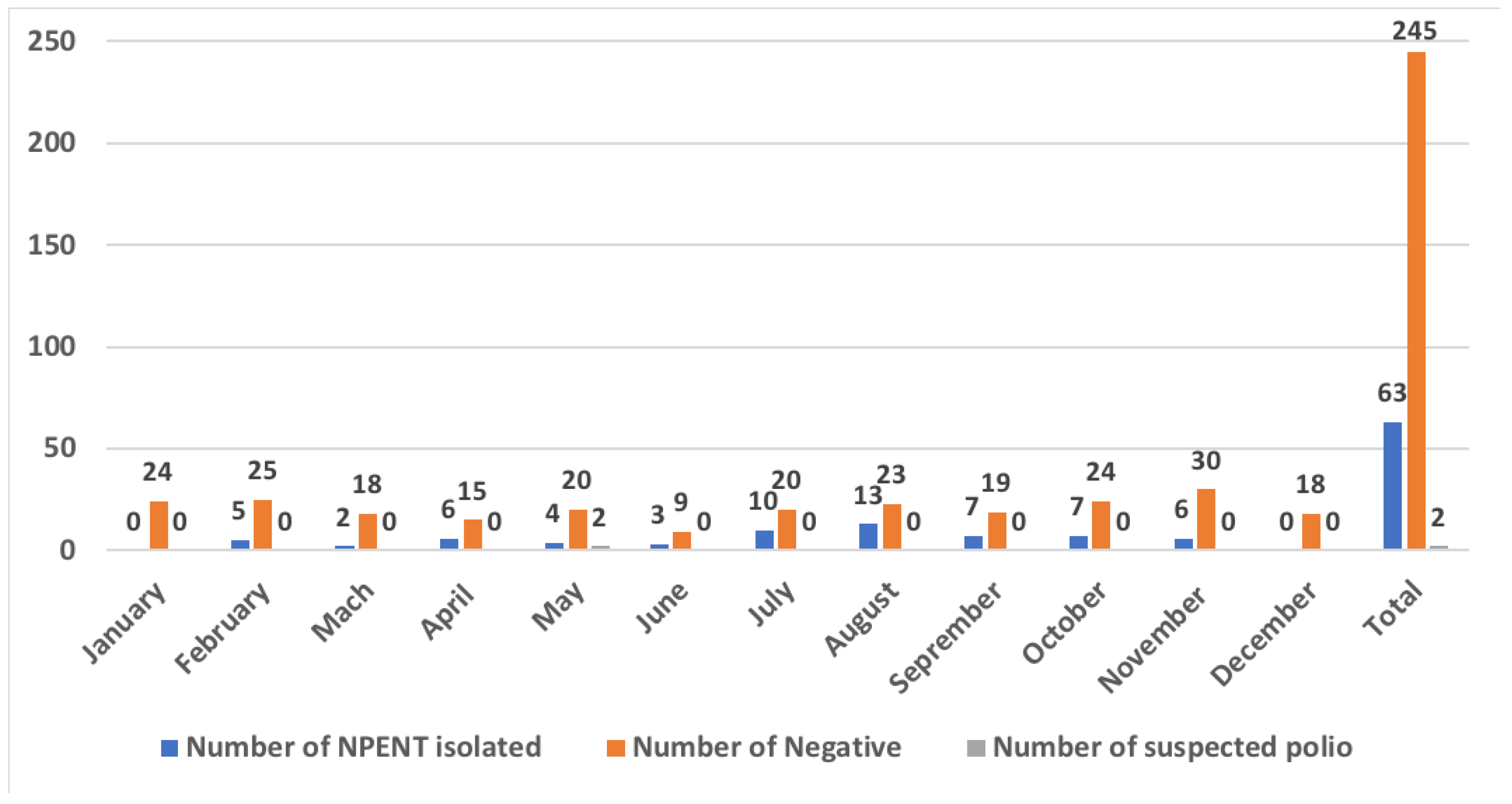 Microorganisms 10 01296 g002 Microorganisms 10 01296 g002