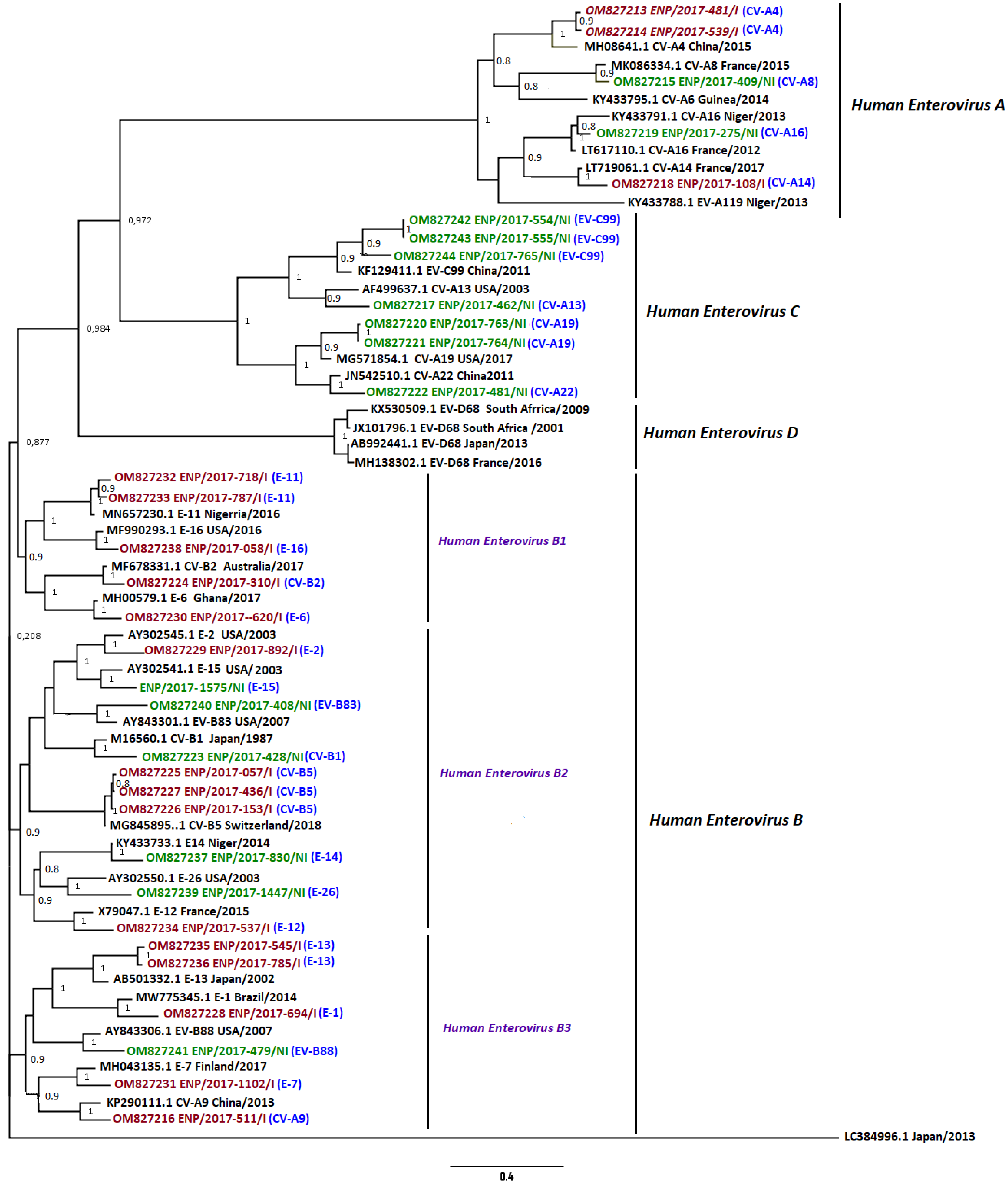 Microorganisms 10 01296 g003 Microorganisms 10 01296 g003