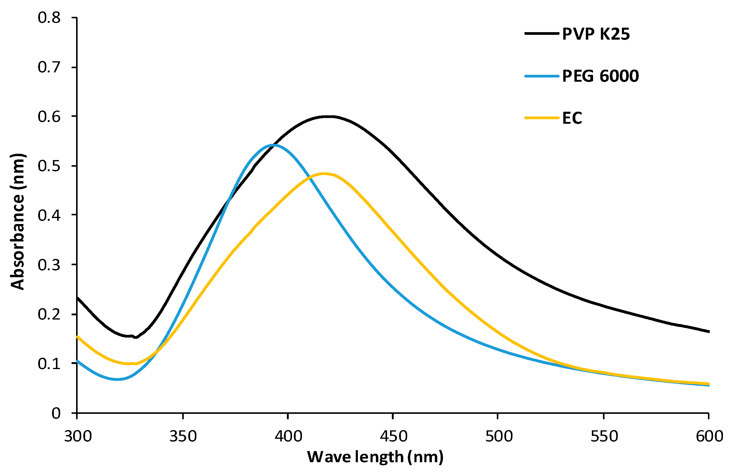 Microorganisms 10 01297 g001 Microorganisms 10 01297 g001