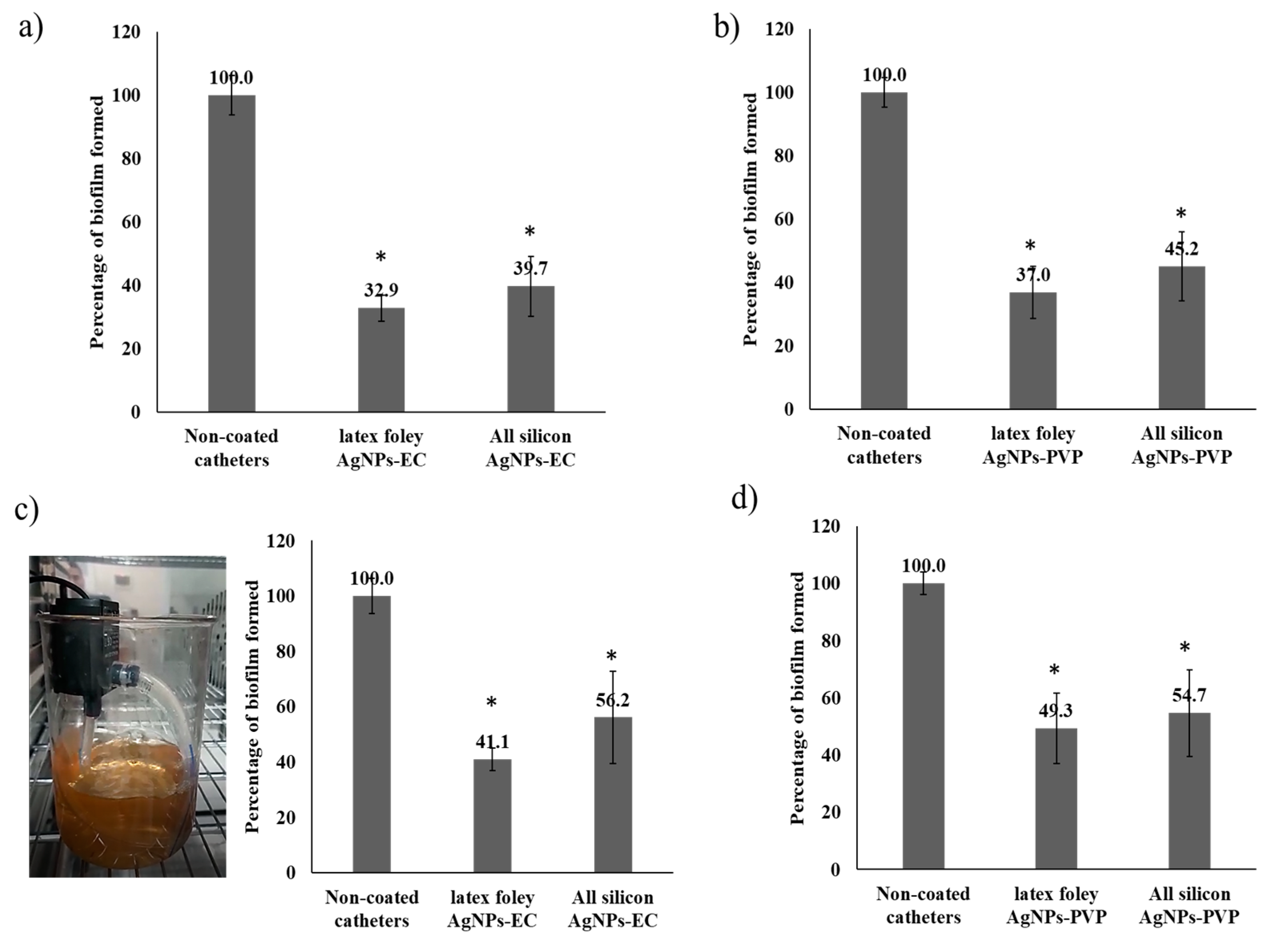 Microorganisms 10 01297 g004 Microorganisms 10 01297 g004