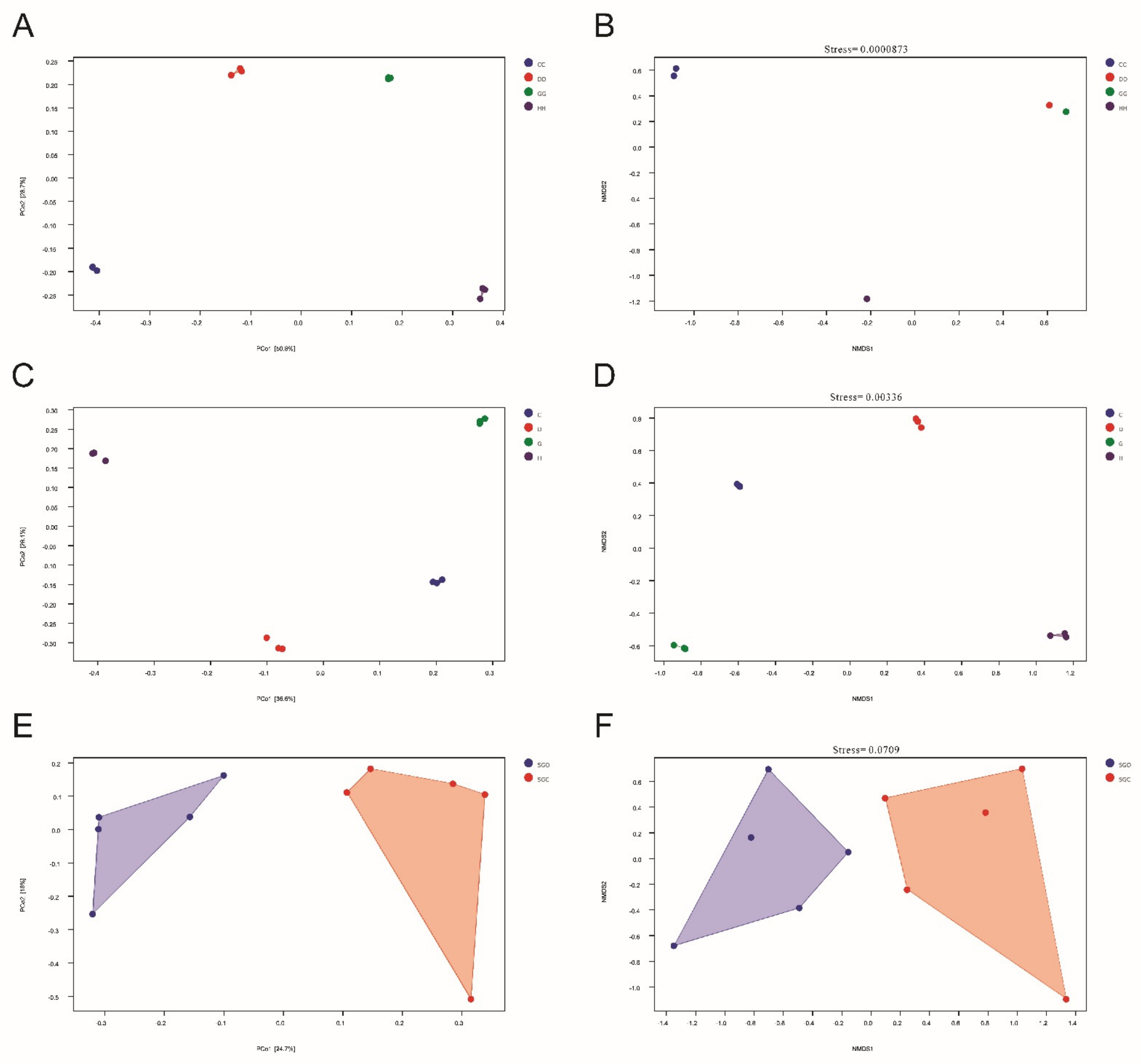 Microorganisms 10 01302 g004 550