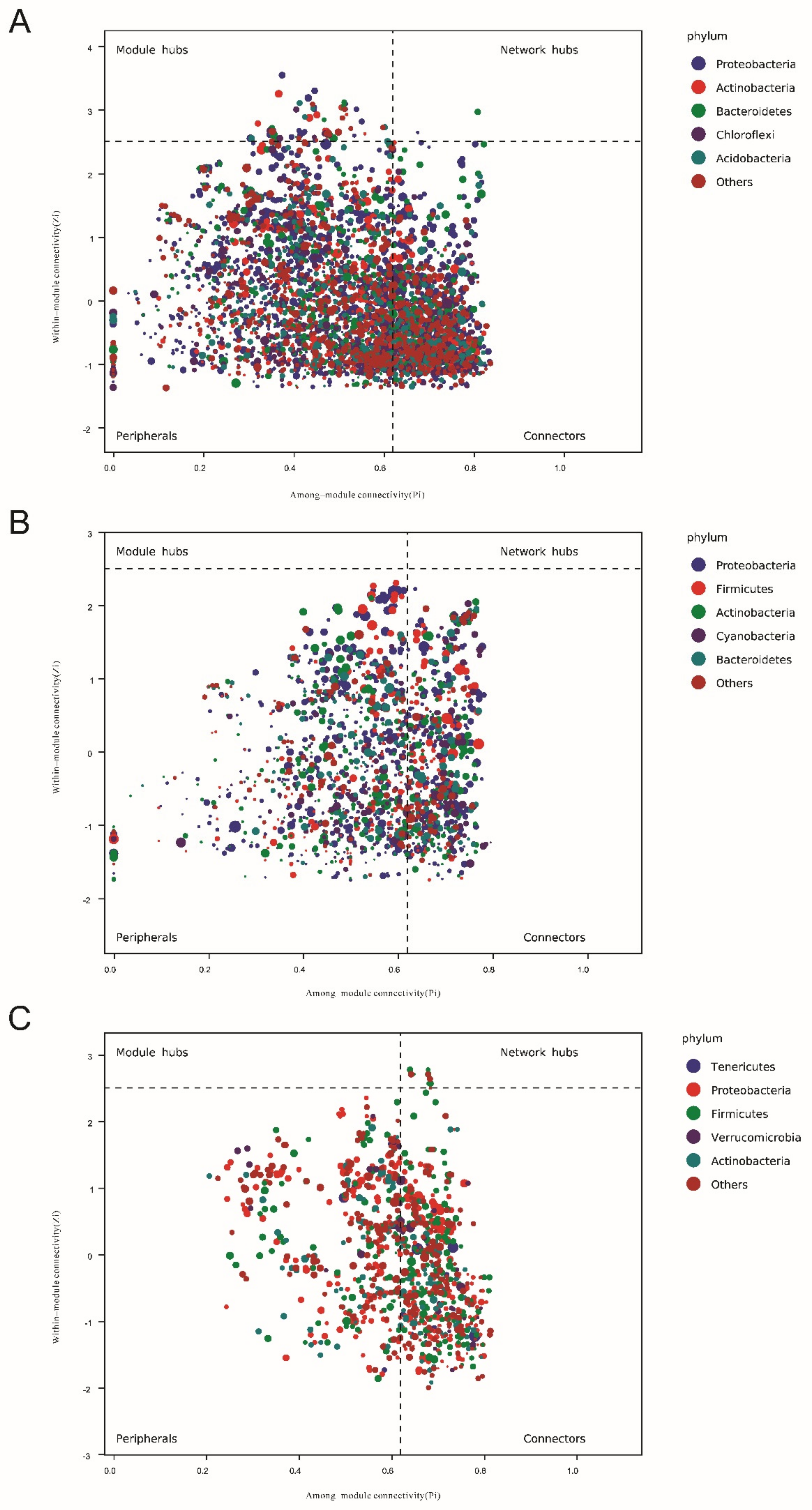 Microorganisms 10 01302 g005 550