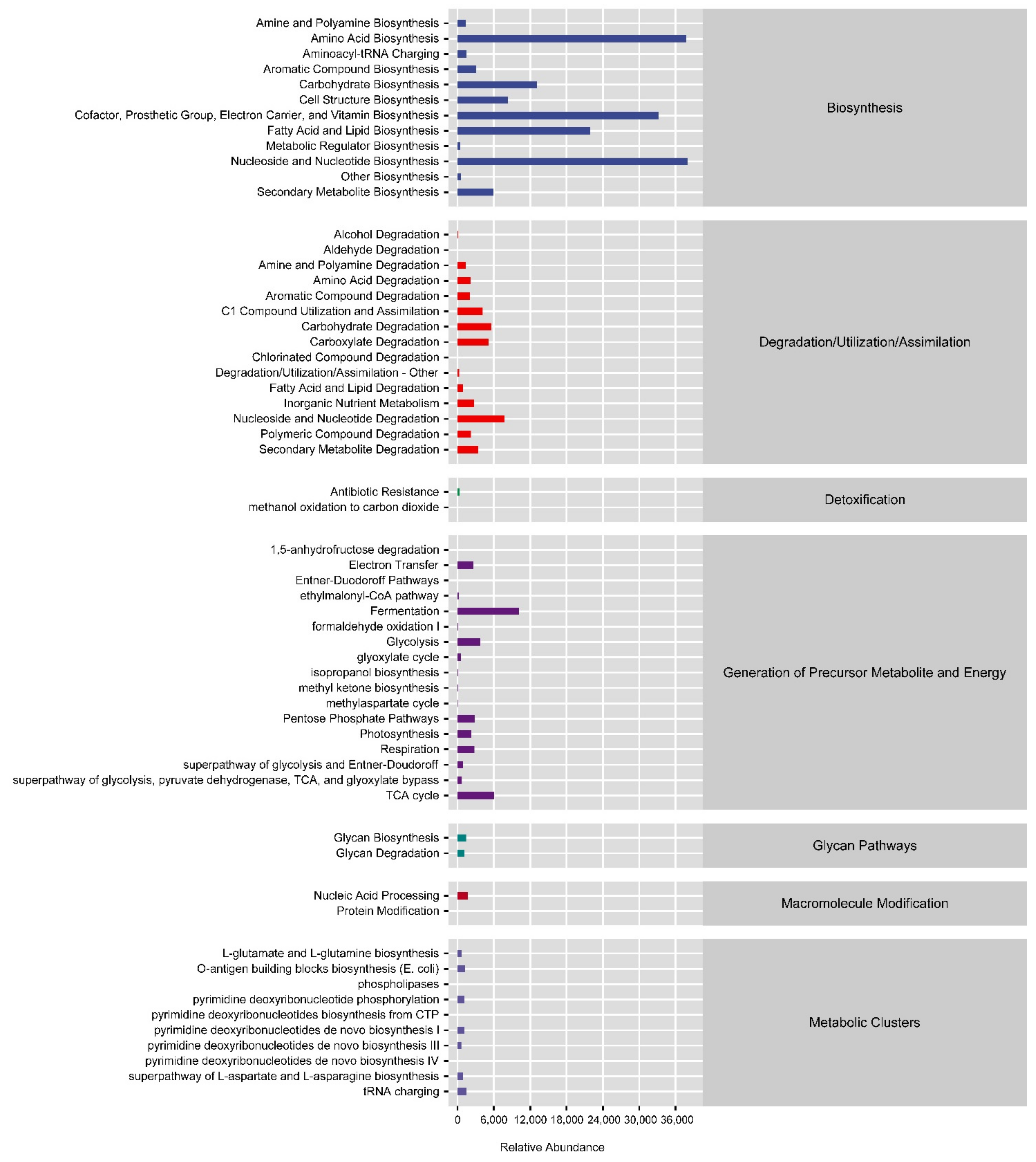 Microorganisms 10 01302 g006 550