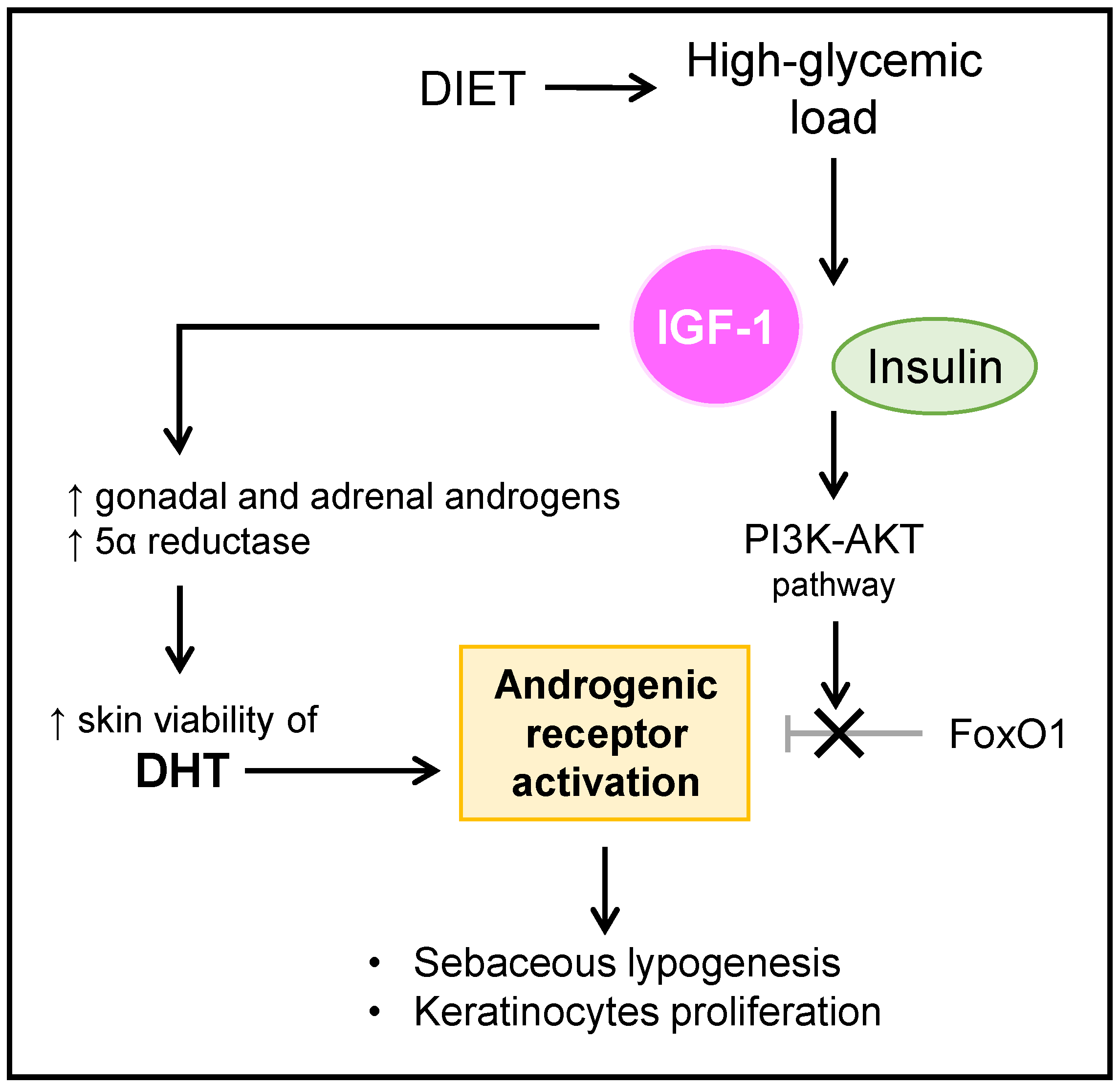 Microorganisms 10 01303 g001 Microorganisms 10 01303 g001