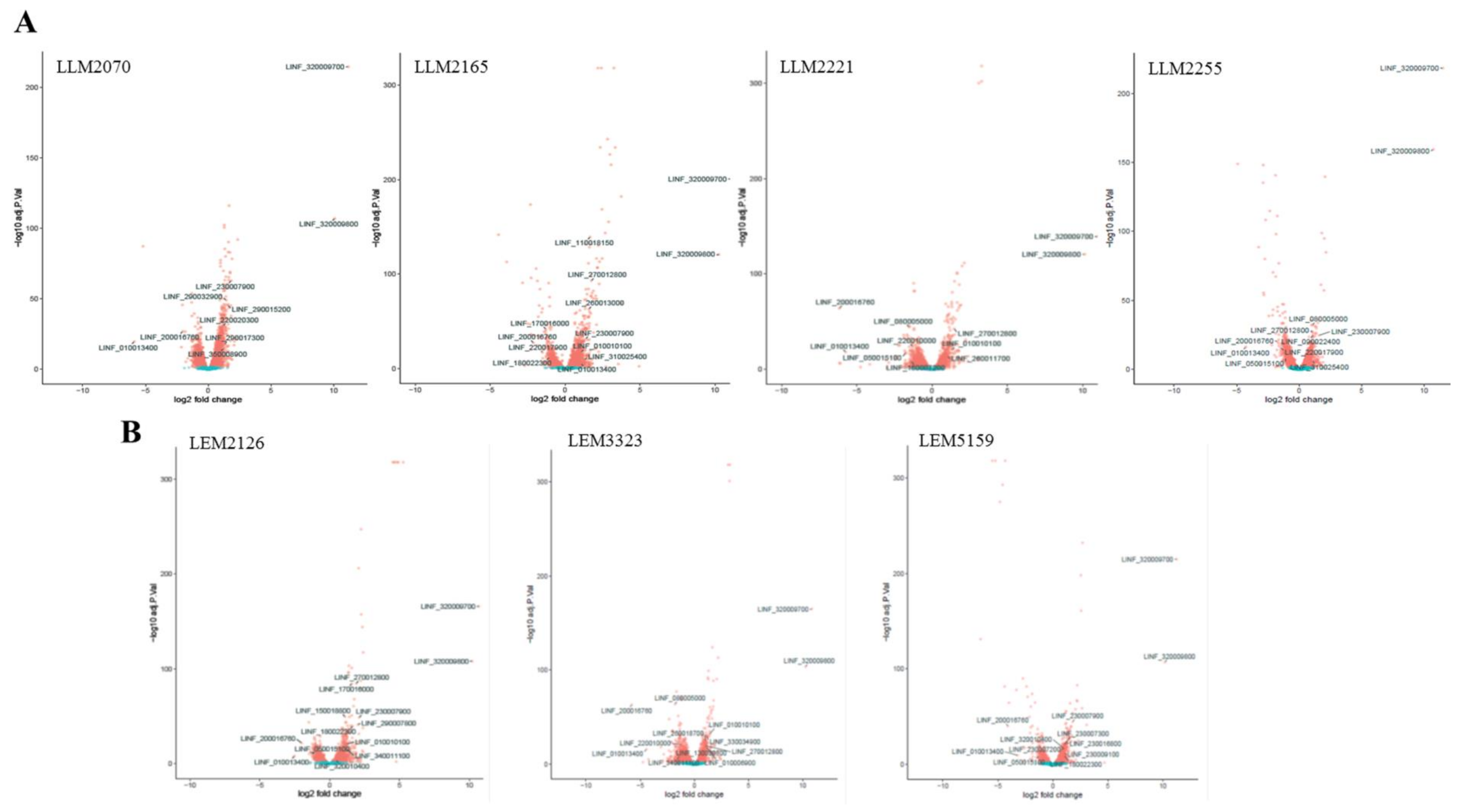 Microorganisms 10 01304 g003 Microorganisms 10 01304 g003