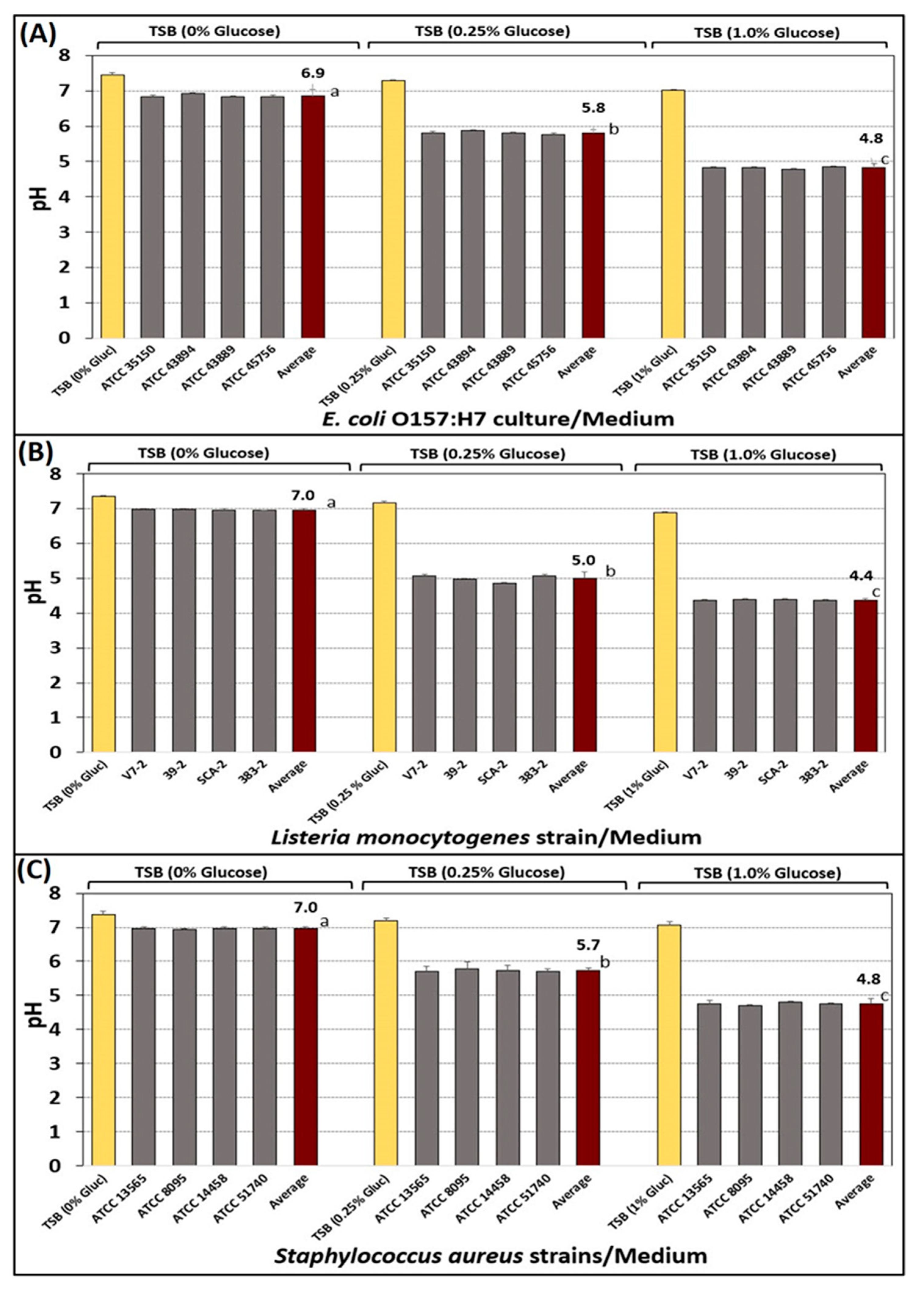 Microorganisms 10 01308 g003