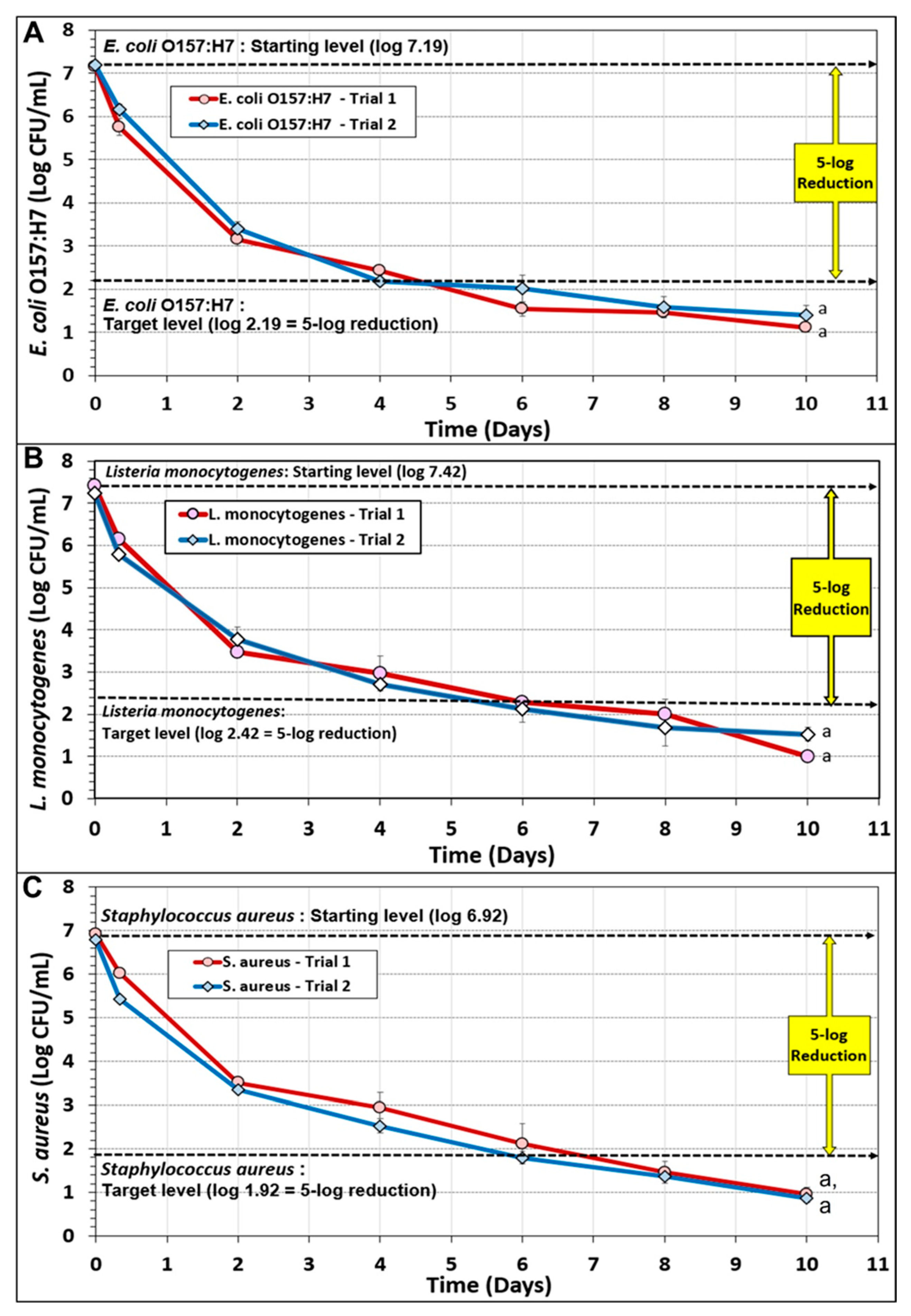 Microorganisms 10 01308 g004