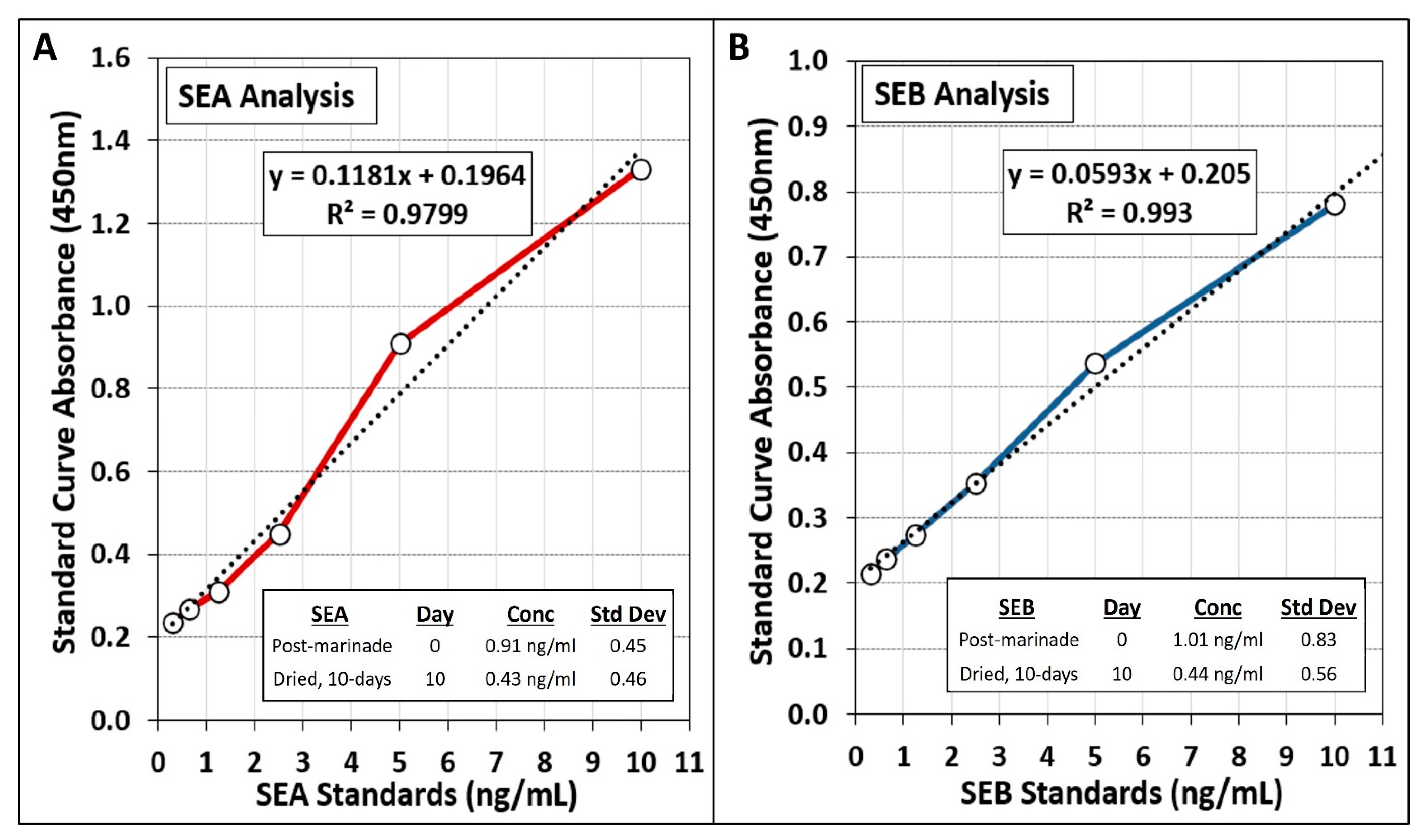Microorganisms 10 01308 g008