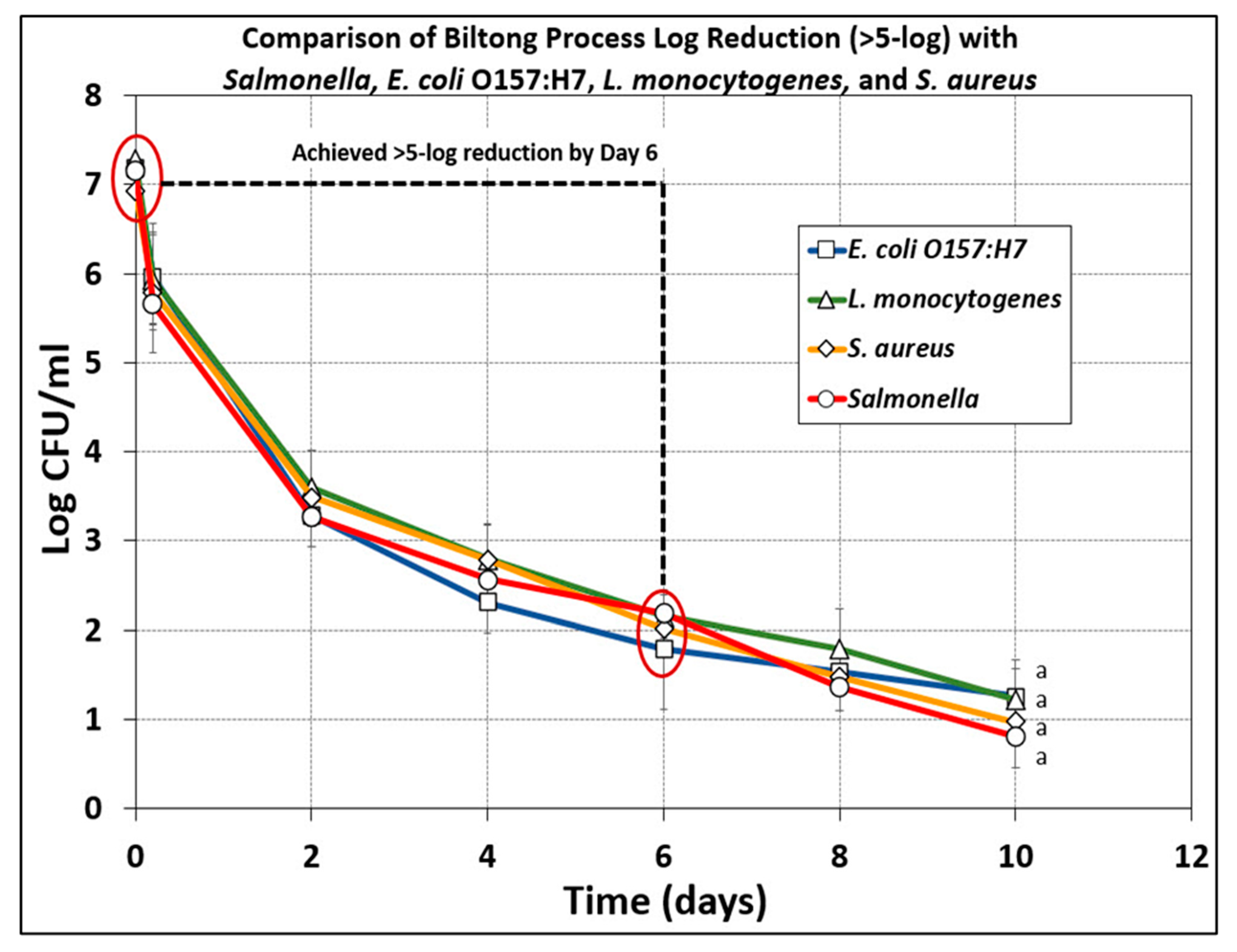 Microorganisms 10 01308 g009