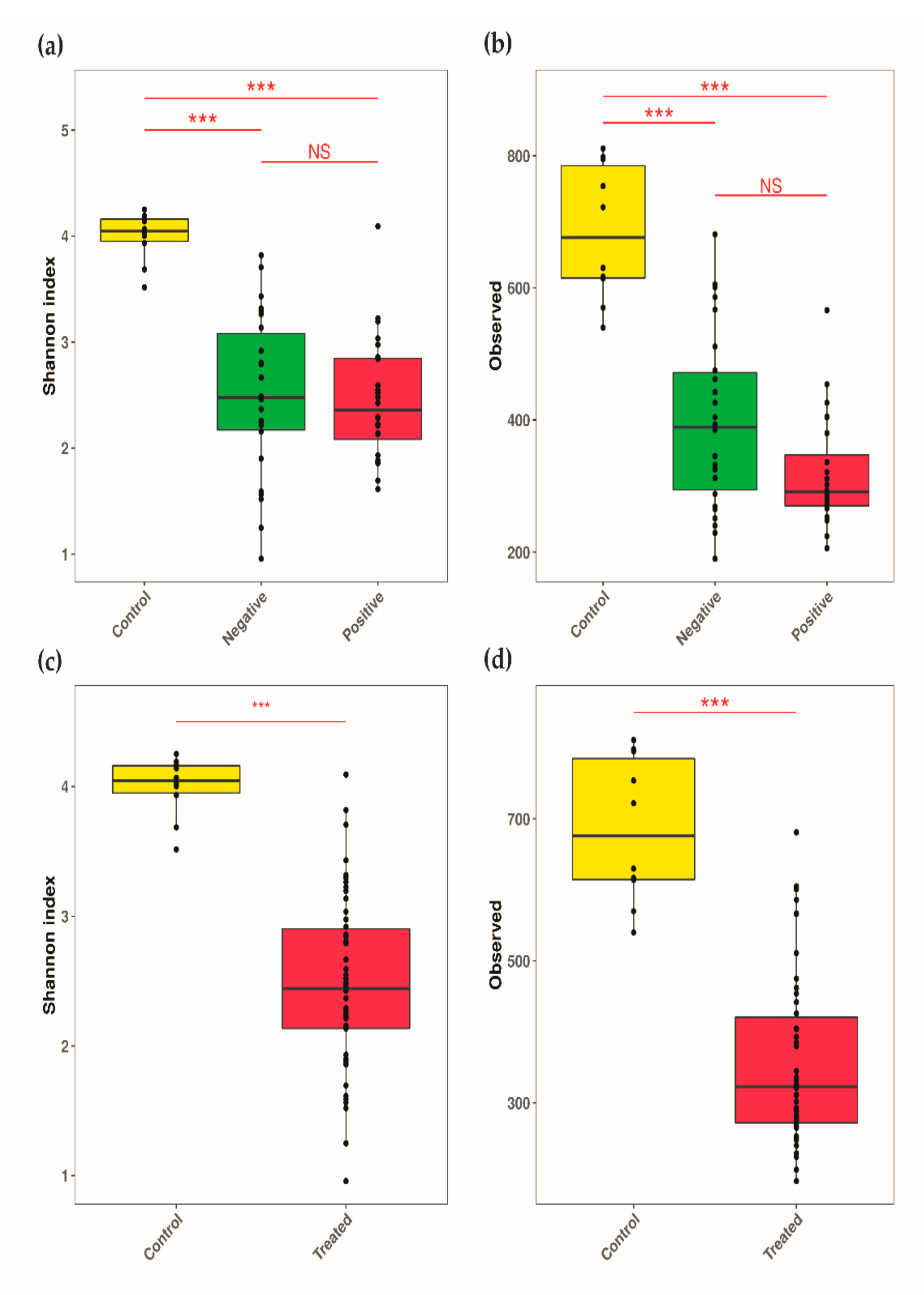 Microorganisms 10 01309 g001
