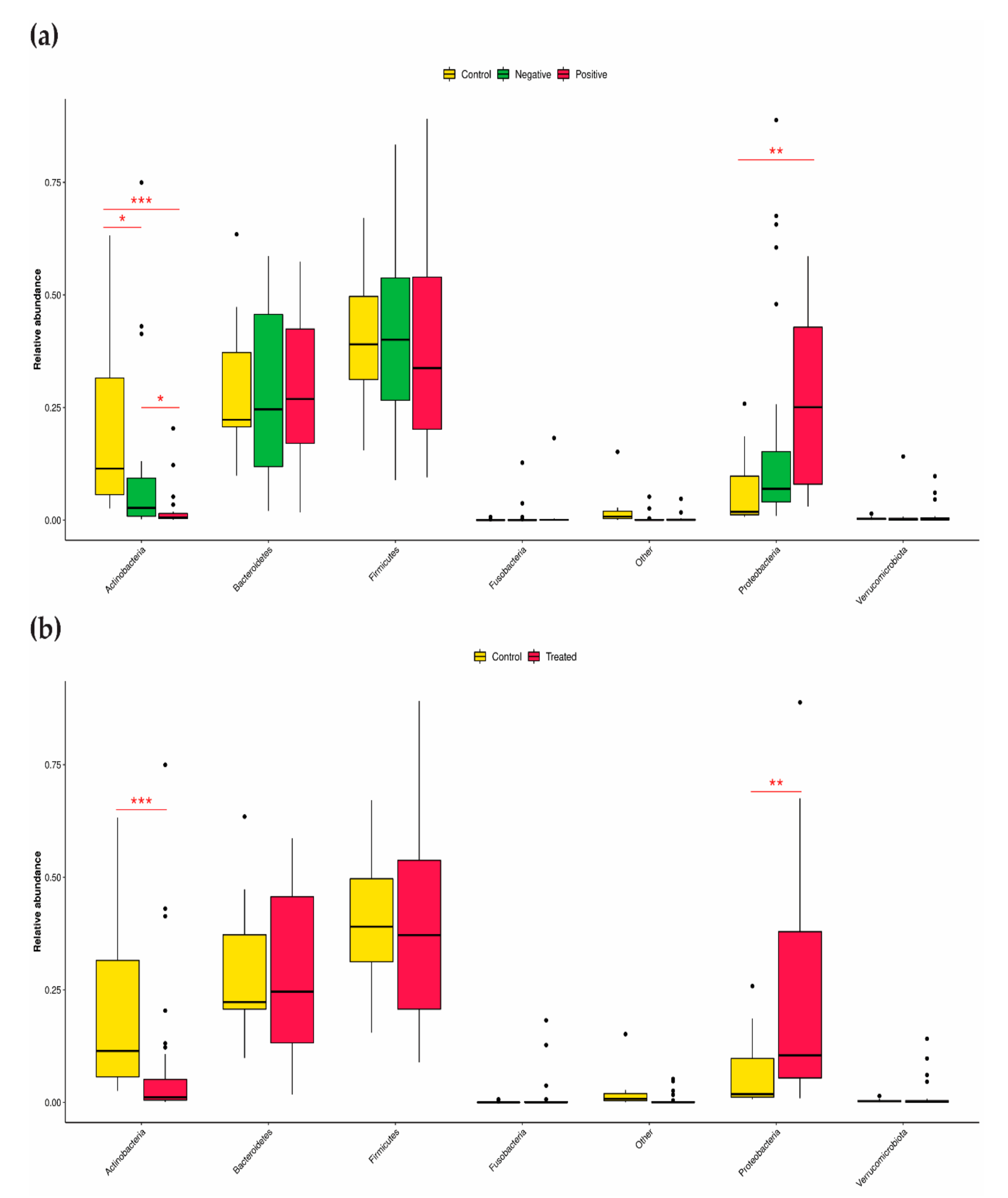 Microorganisms 10 01309 g003