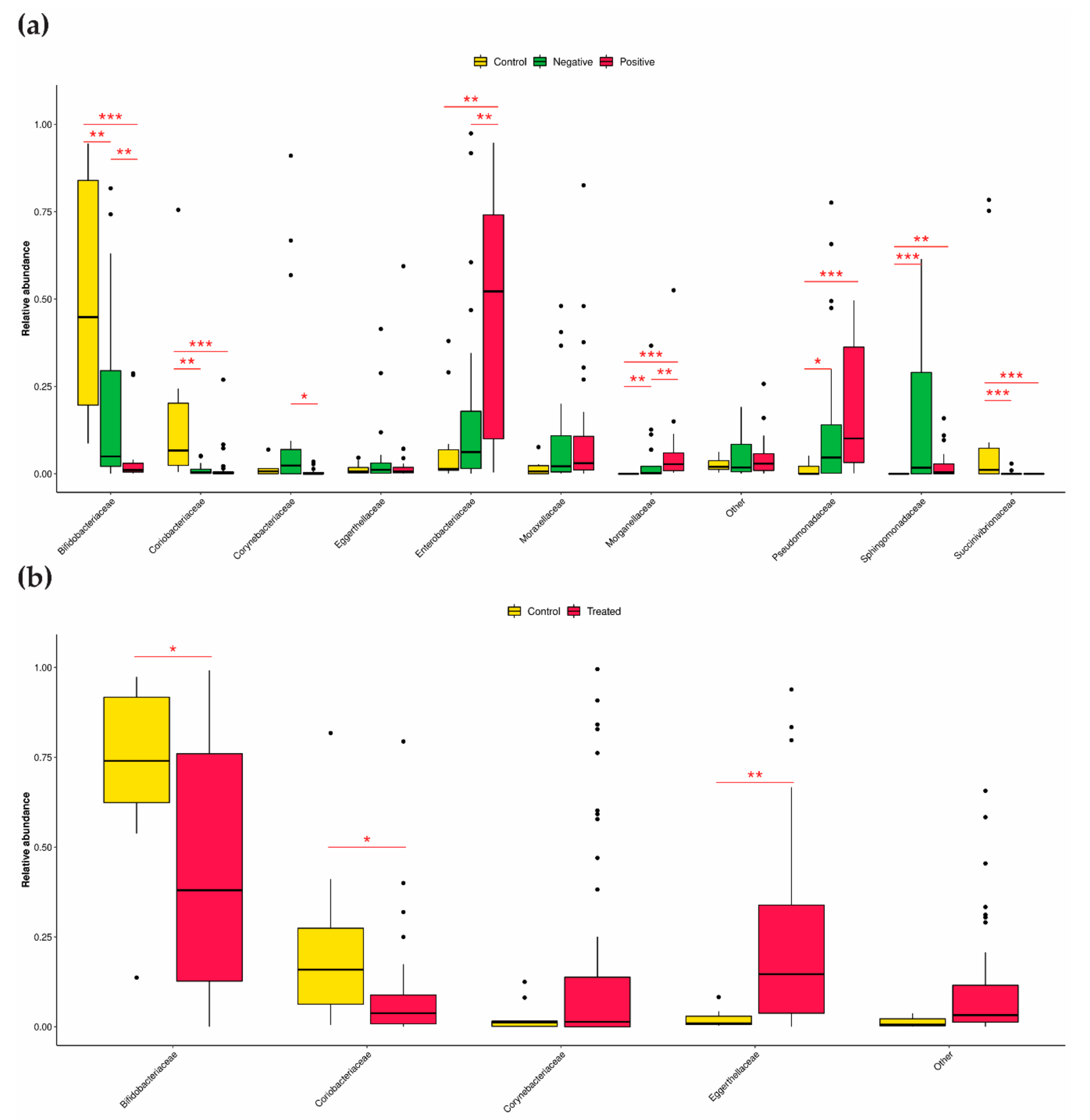 Microorganisms 10 01309 g004