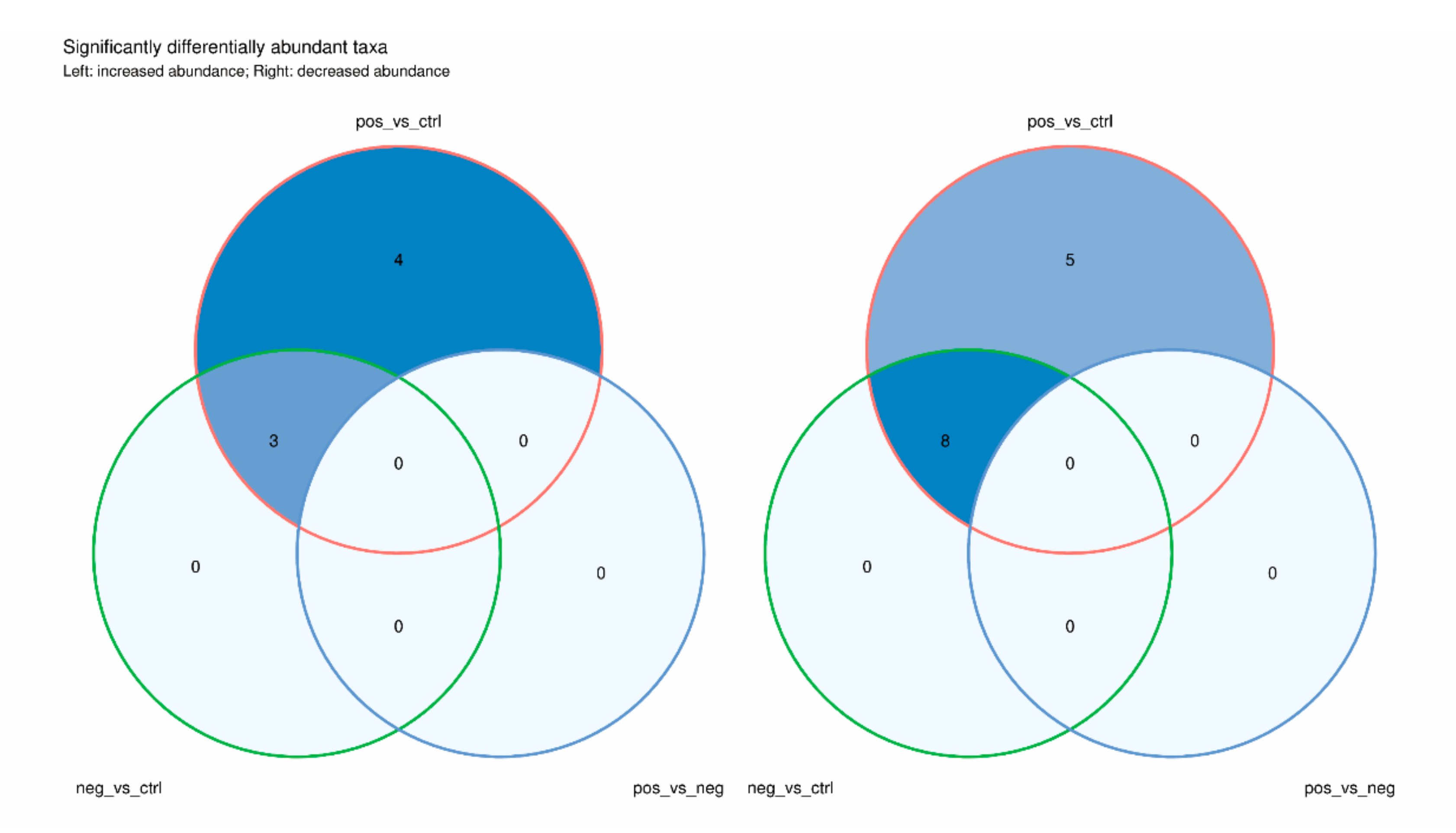 Microorganisms 10 01309 g005