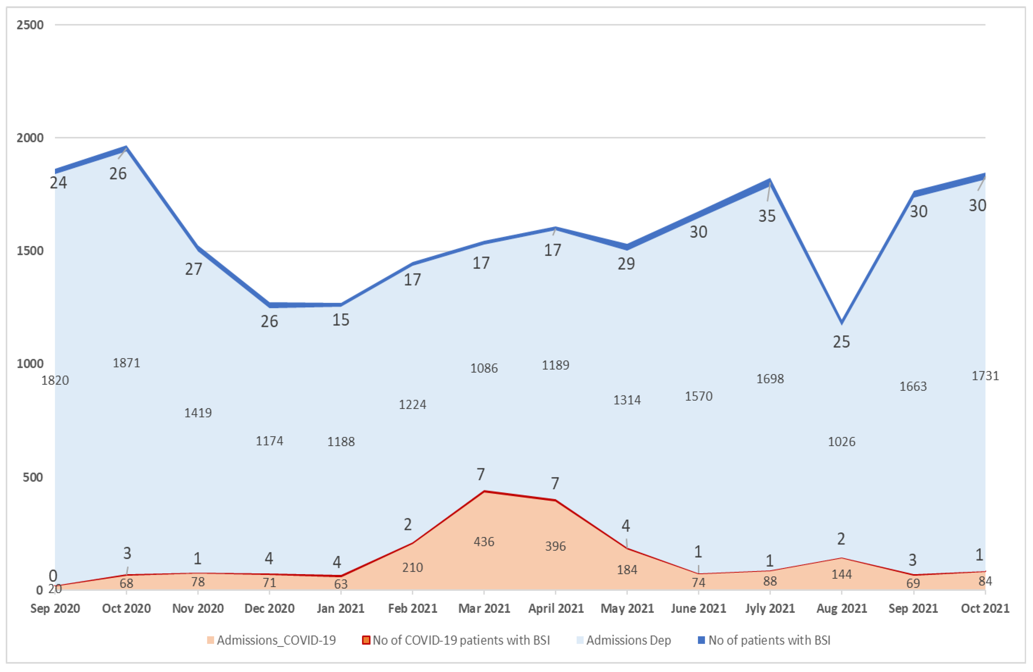 Microorganisms 10 01314 g001