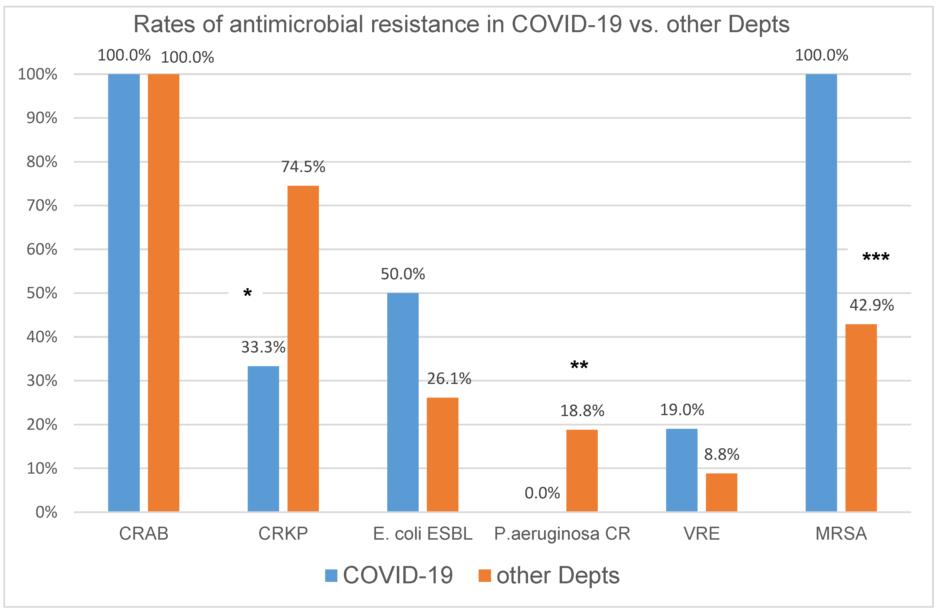 Microorganisms 10 01314 g002