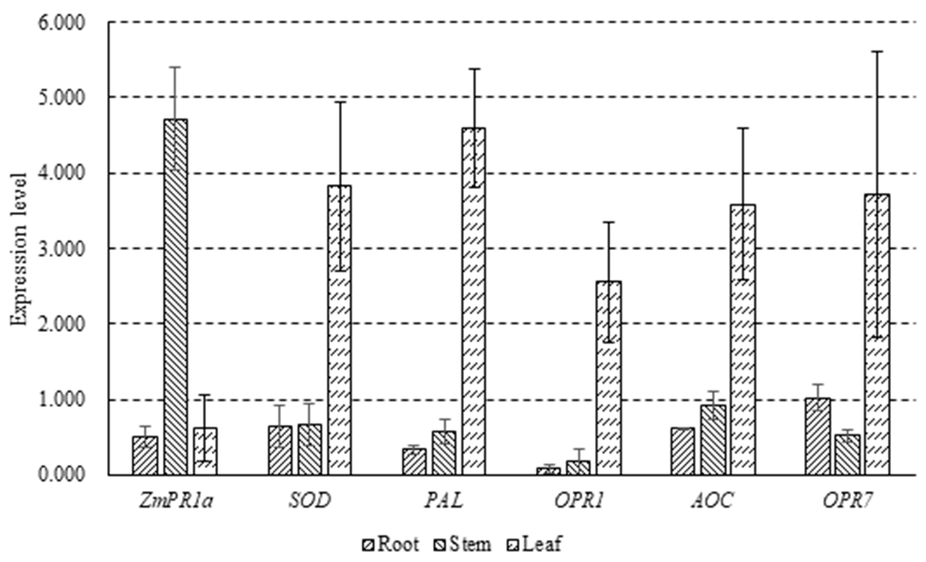 Microorganisms 10 01318 g003