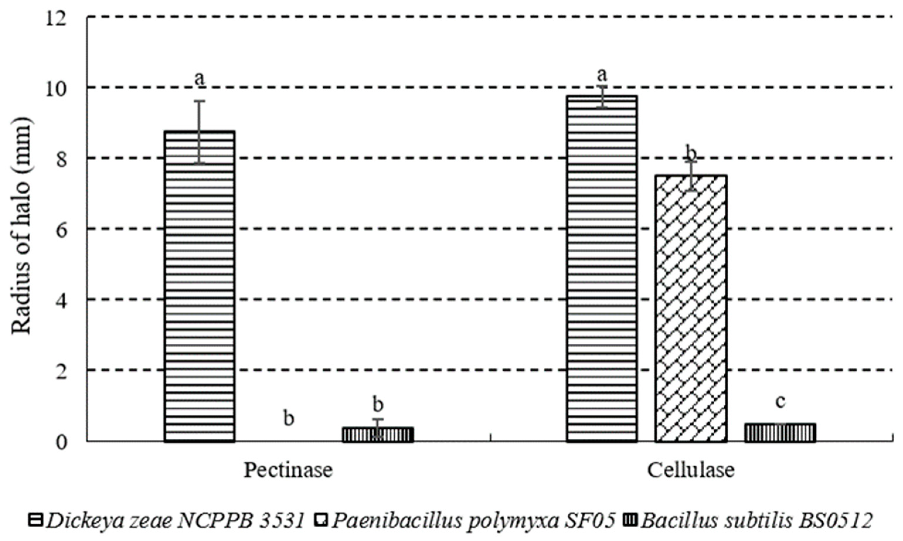 Microorganisms 10 01318 g004