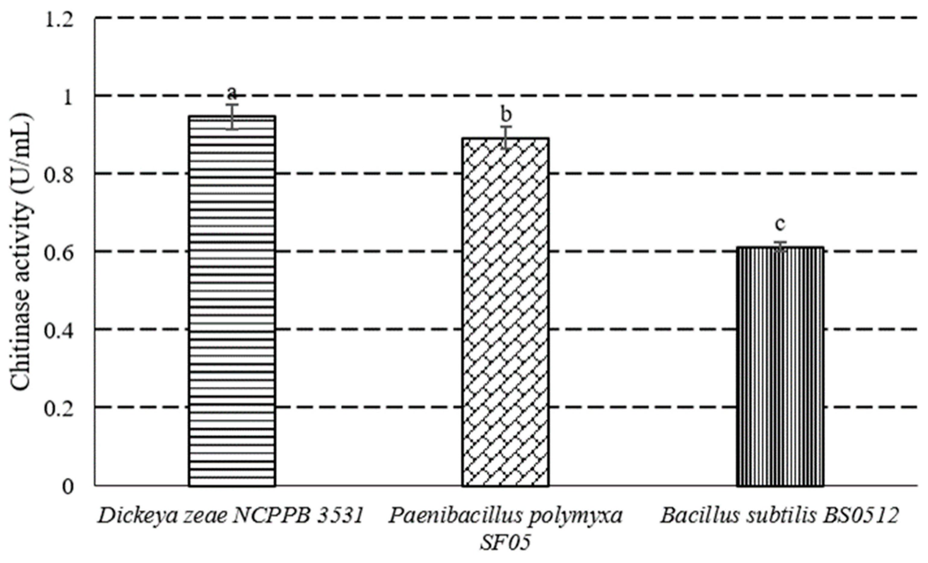 Microorganisms 10 01318 g005