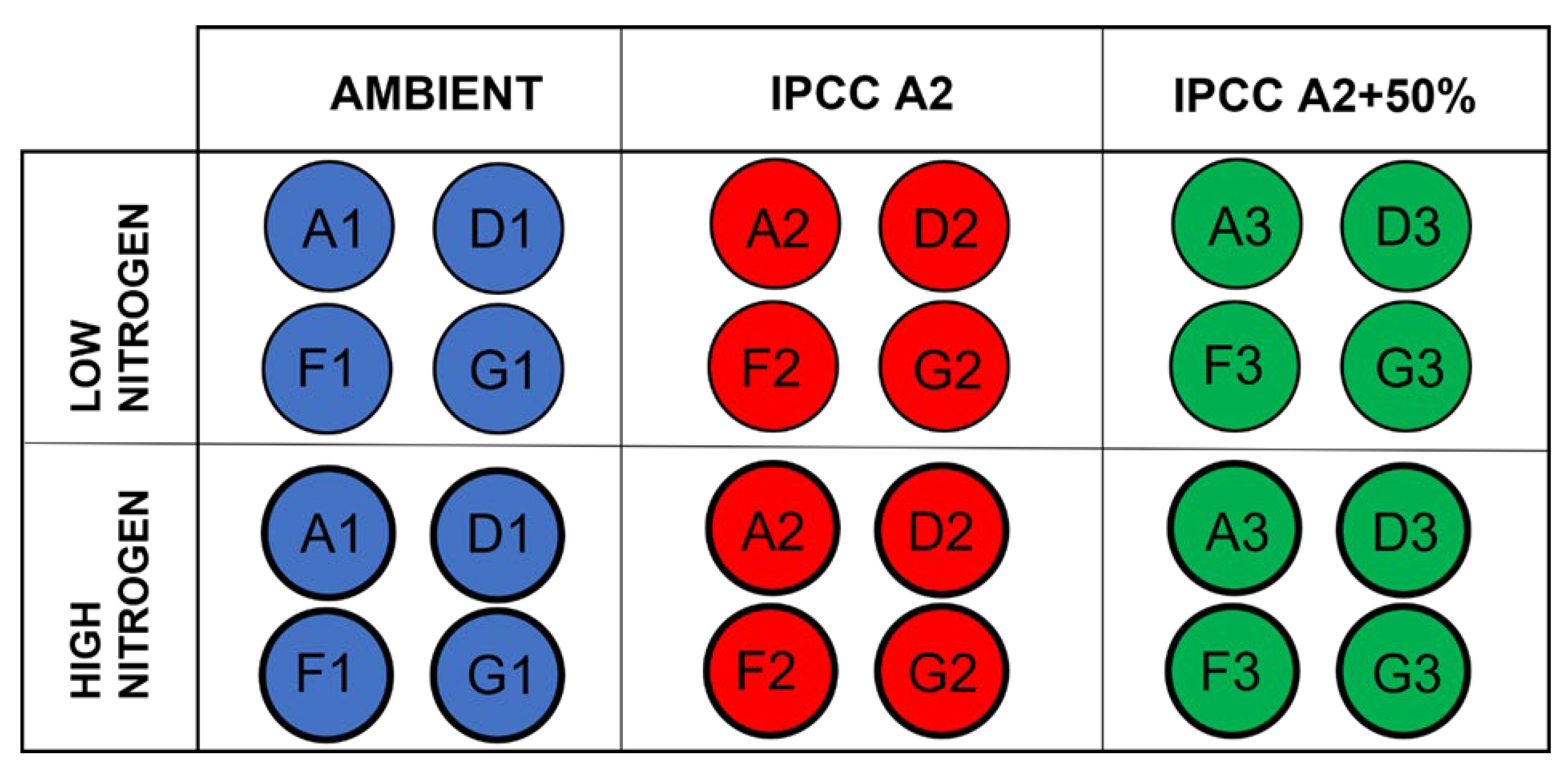 Microorganisms 10 01322 g001 550