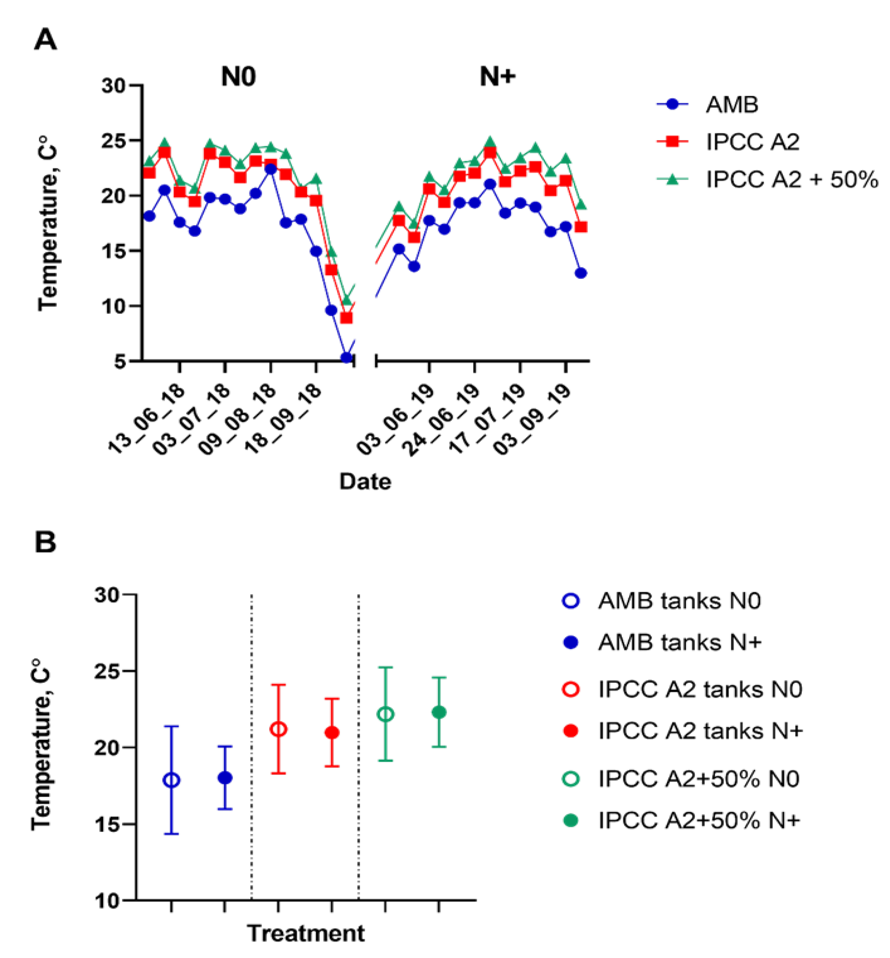 Microorganisms 10 01322 g002 550