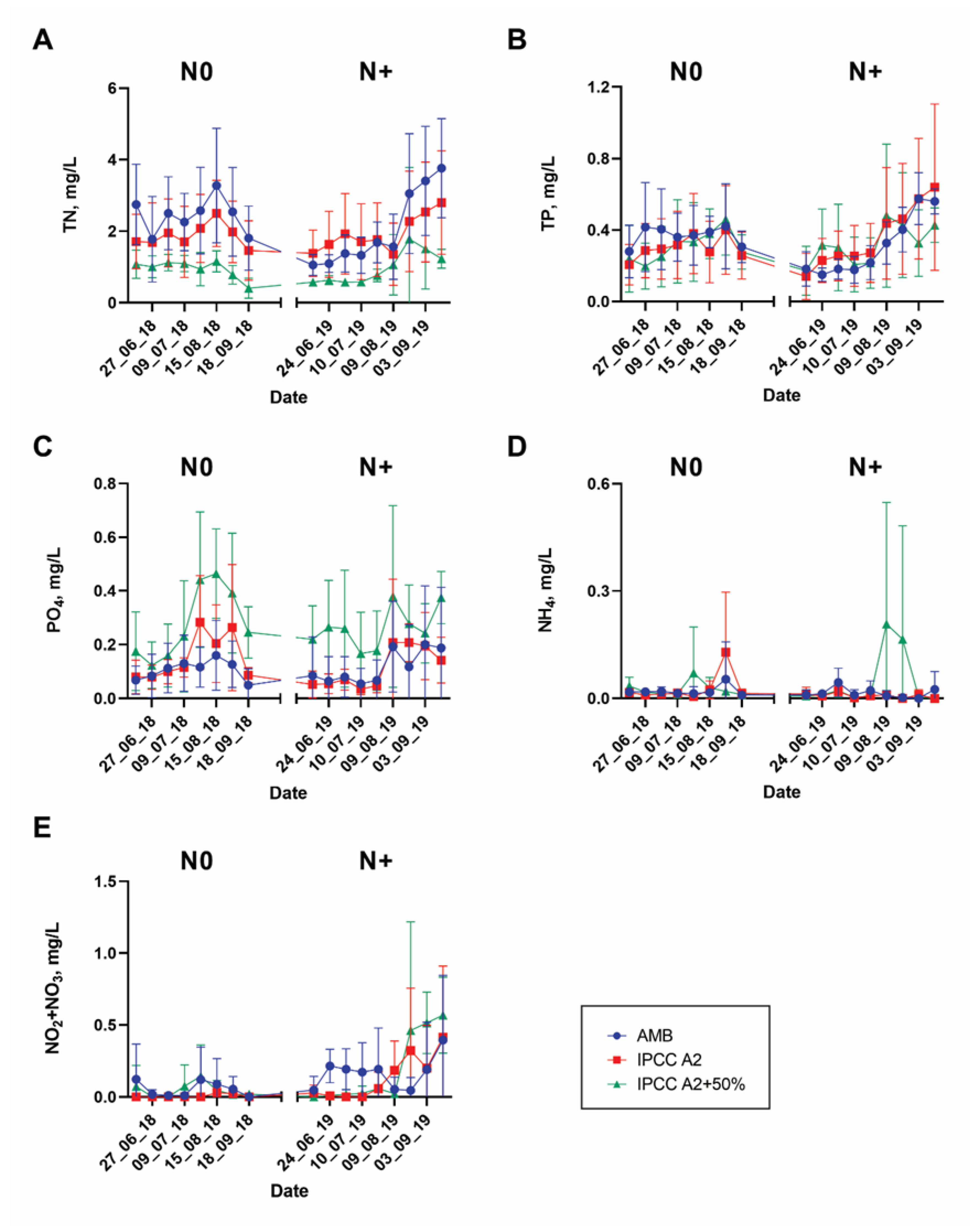 Microorganisms 10 01322 g003 550