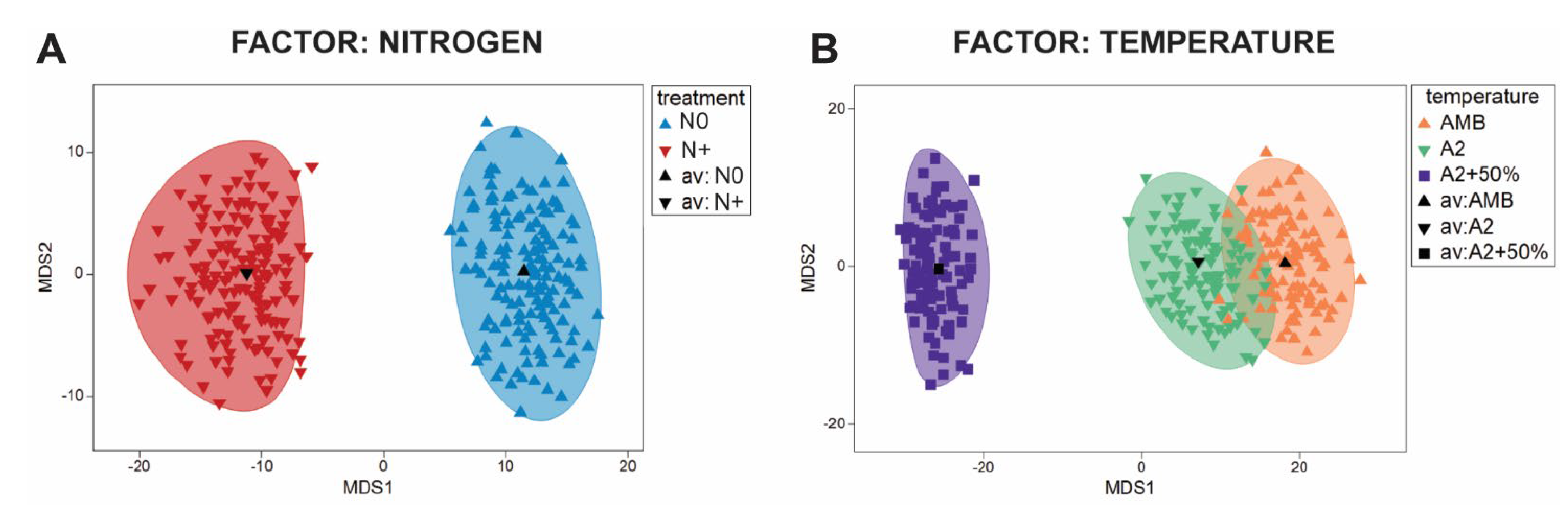 Microorganisms 10 01322 g006 550