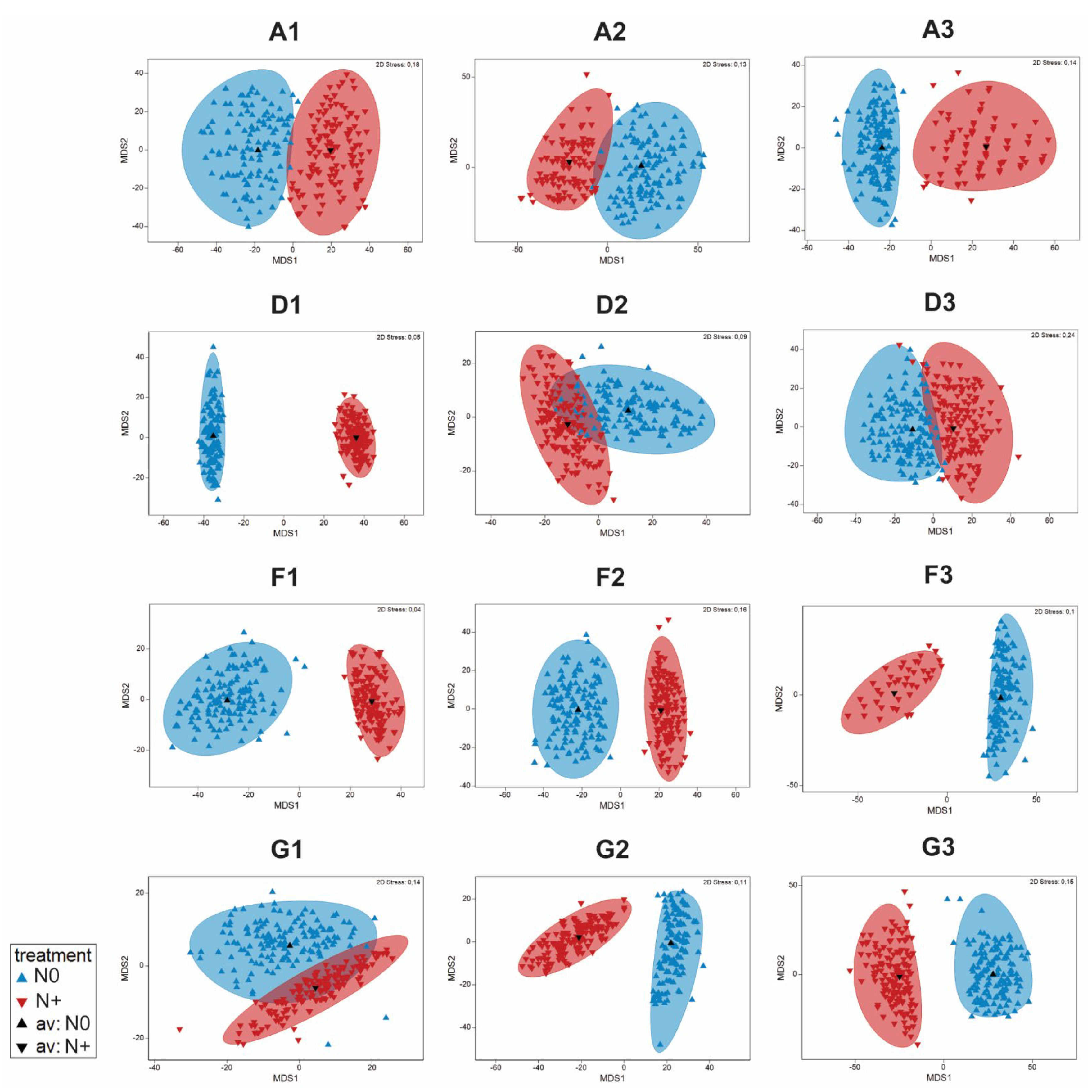Microorganisms 10 01322 g007 550