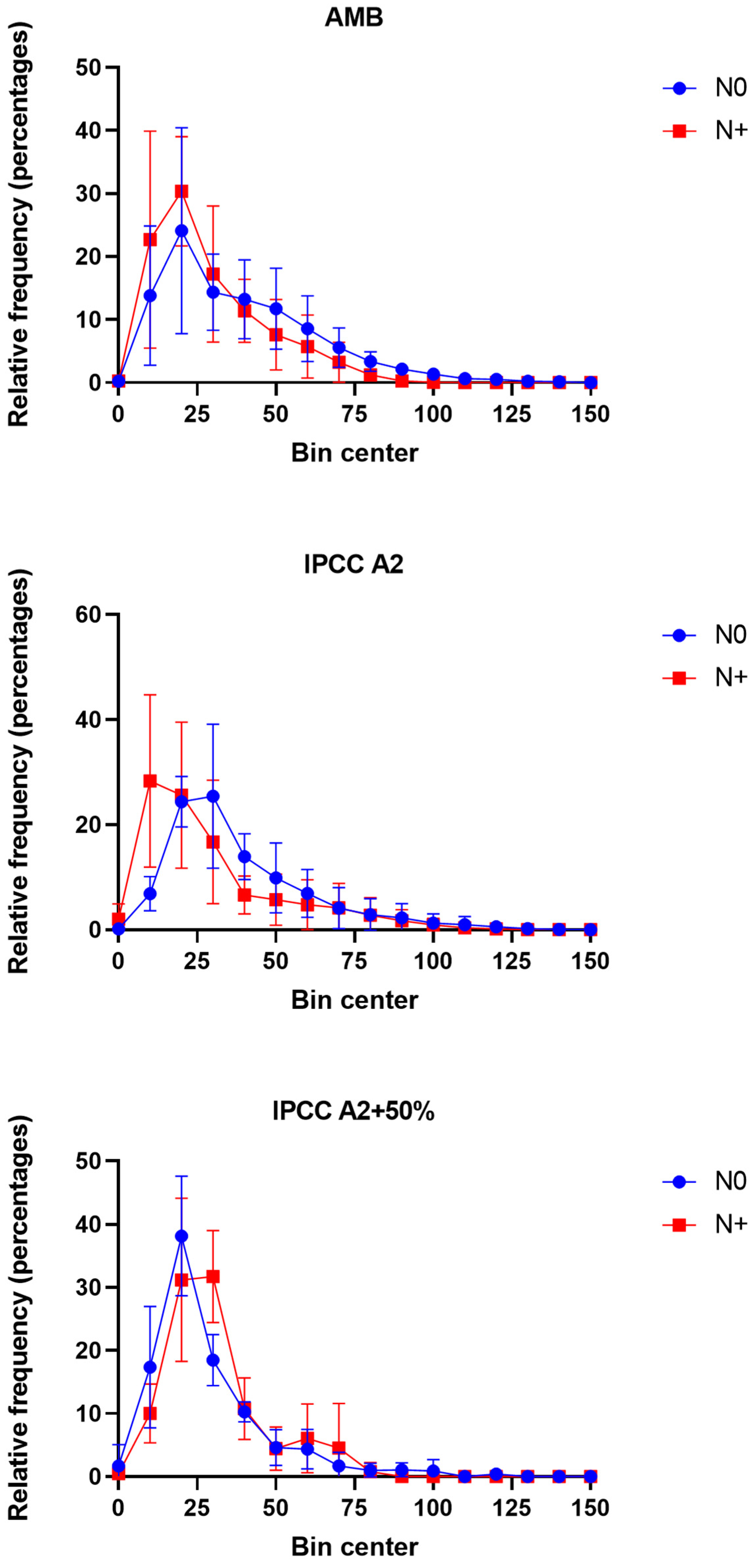Microorganisms 10 01322 g008 550
