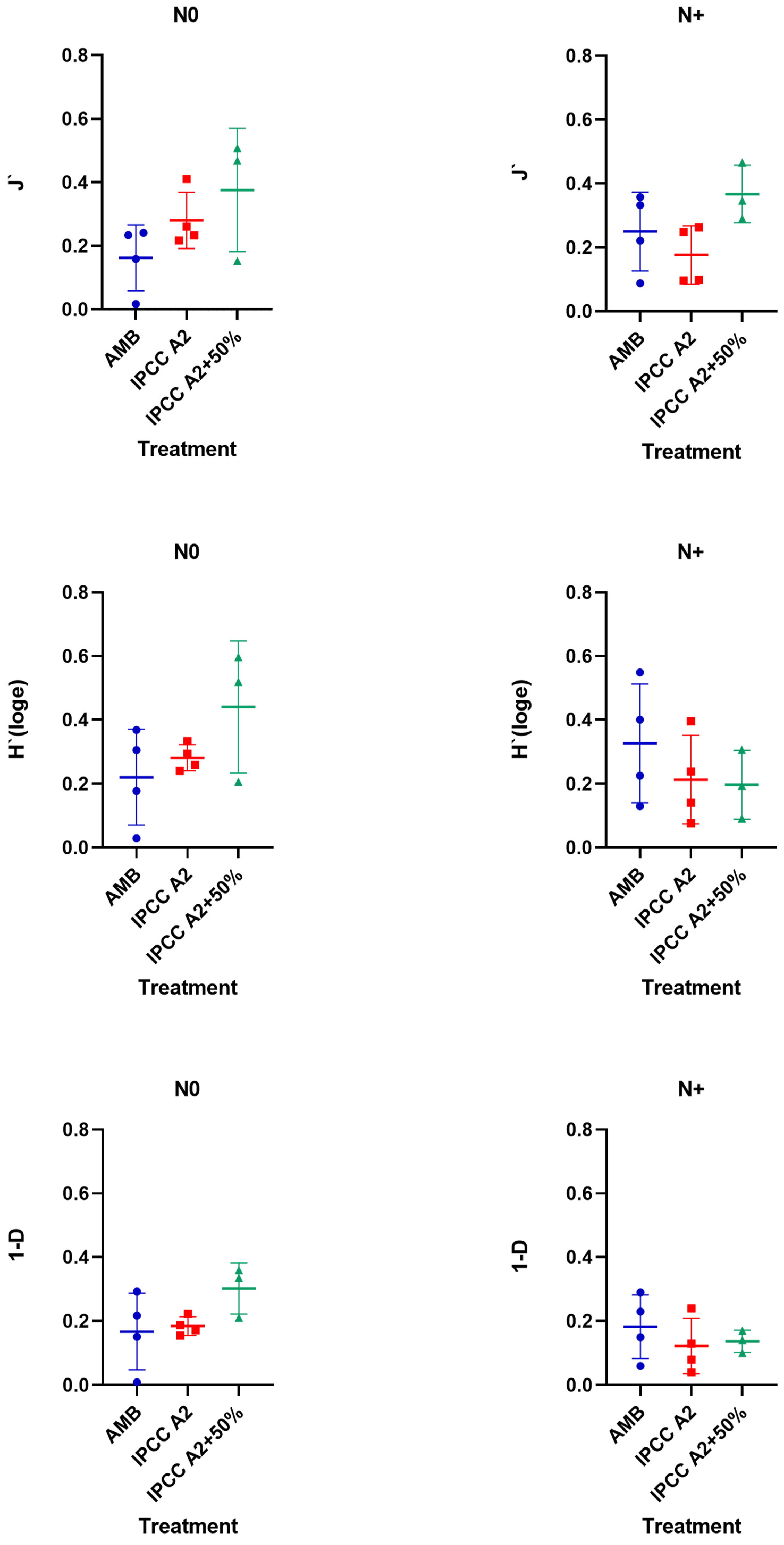 Microorganisms 10 01322 g009 550