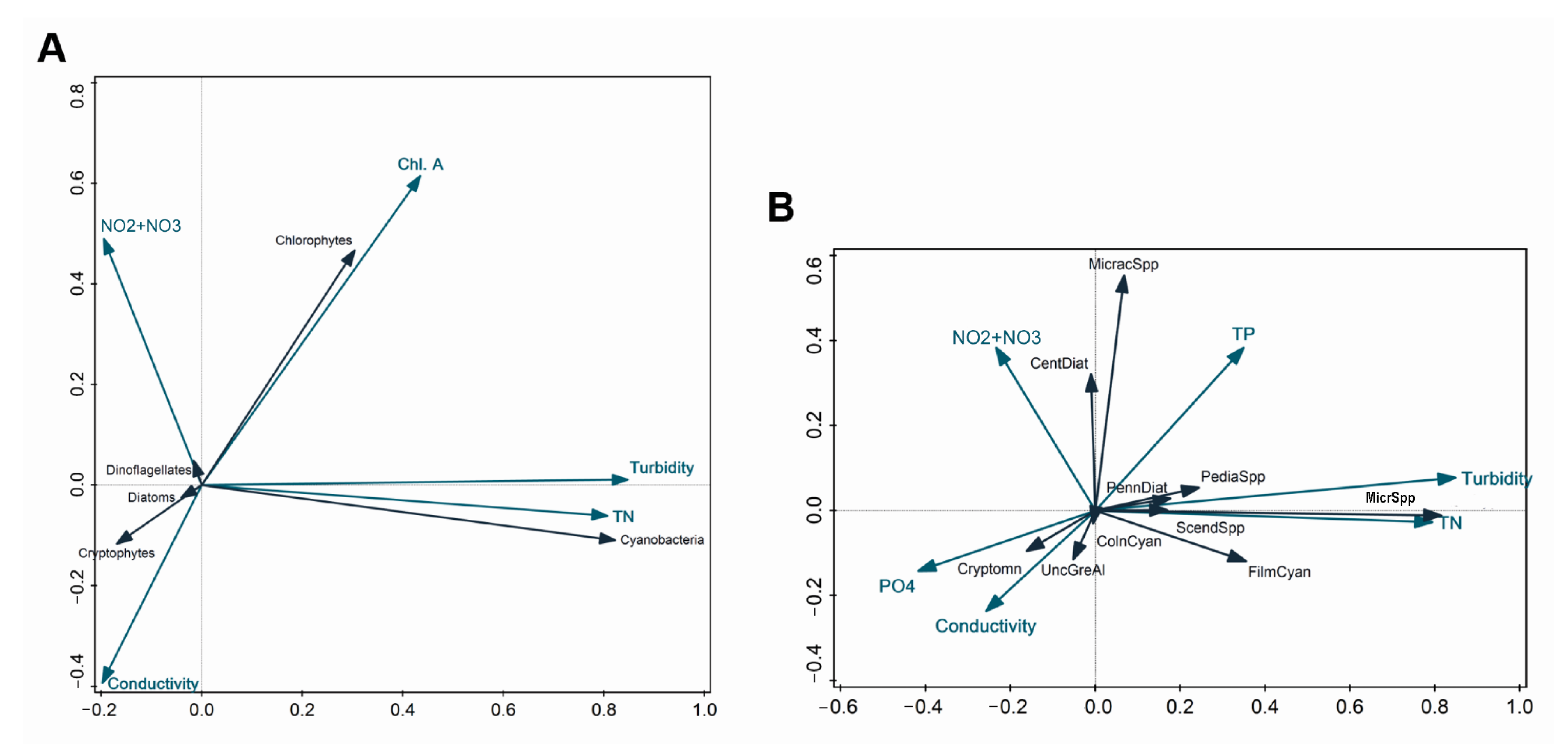 Microorganisms 10 01322 g010 550