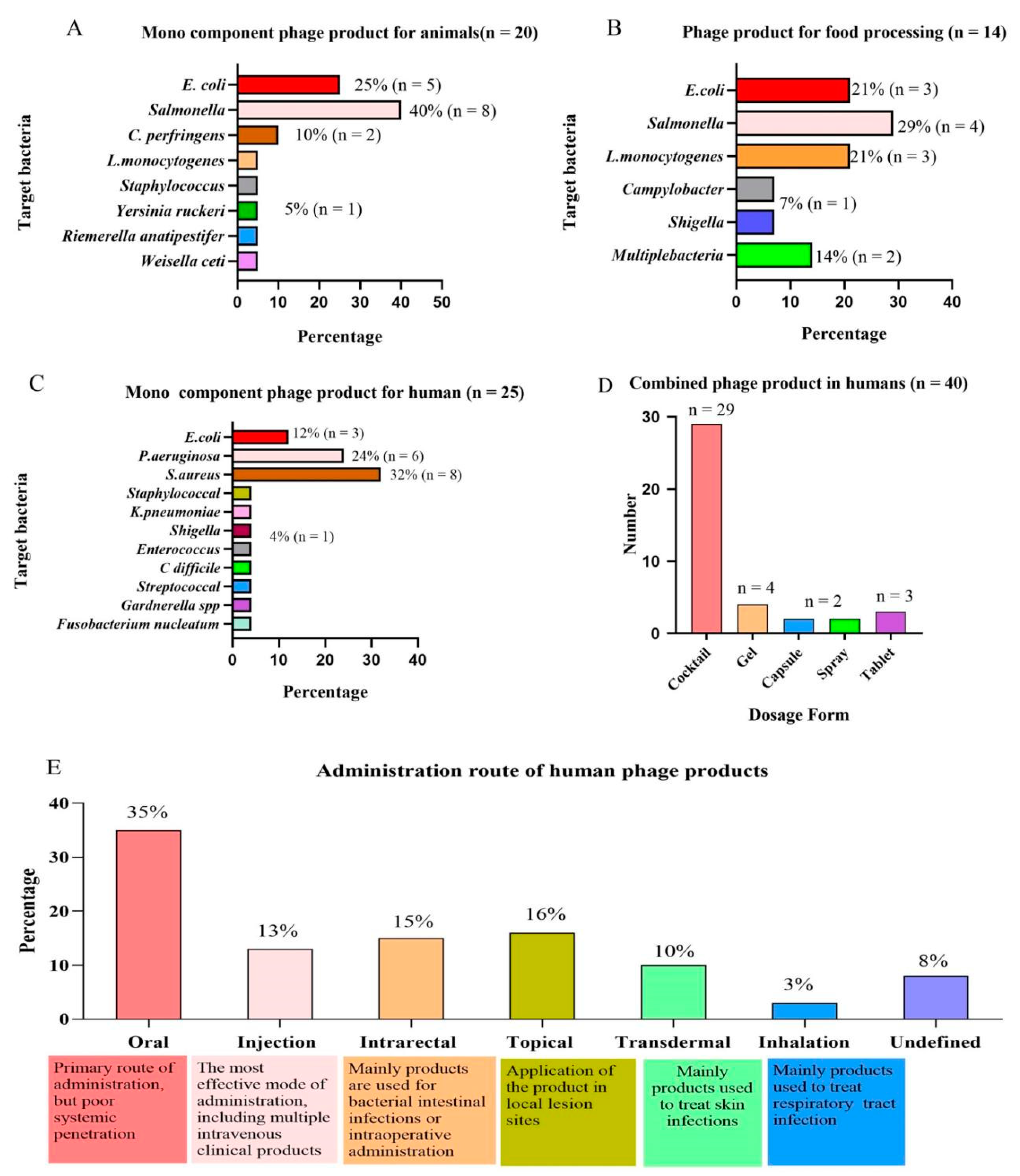 Microorganisms 10 01324 g002 550