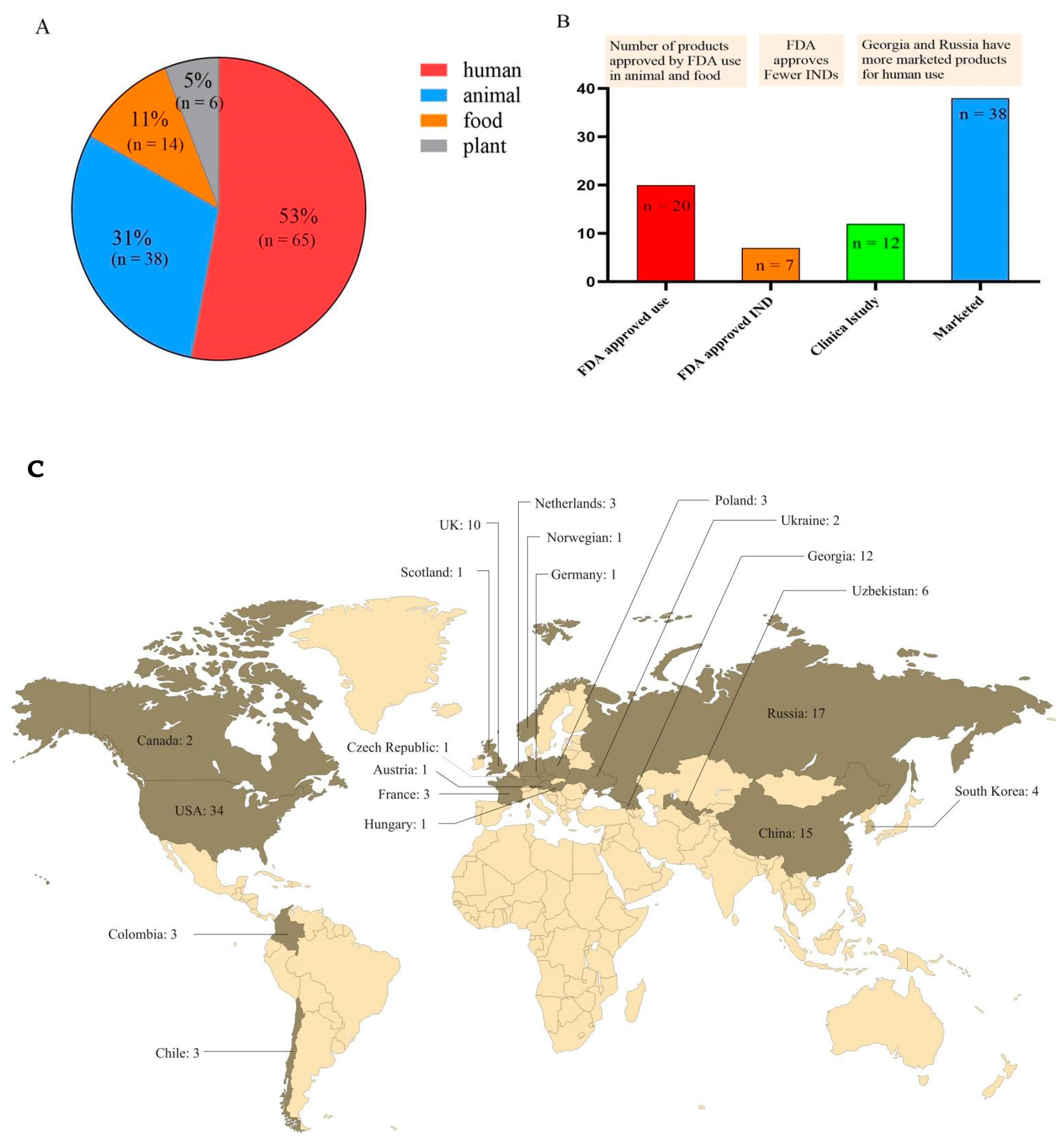Microorganisms 10 01324 g003 550
