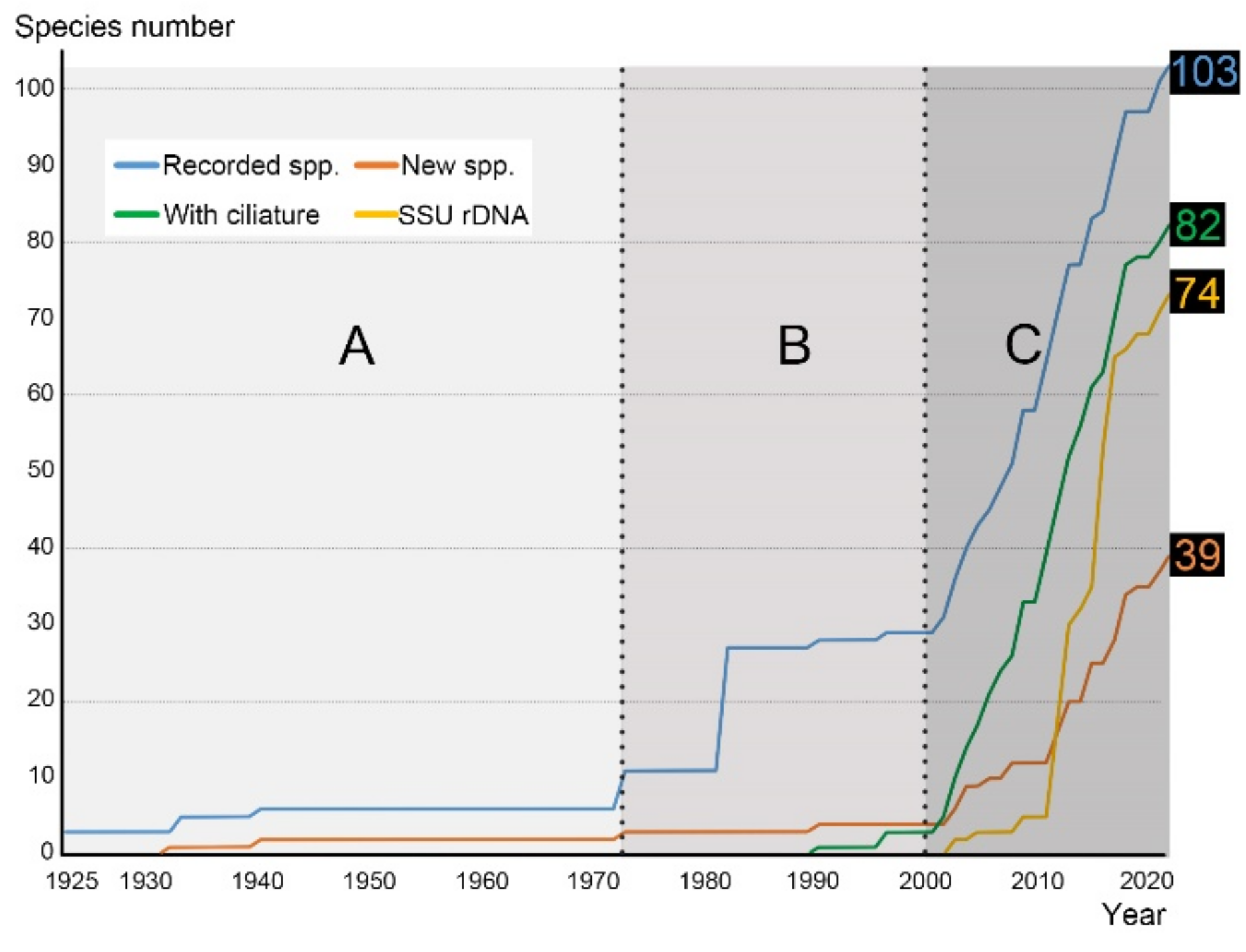 Microorganisms 10 01325 g002 550