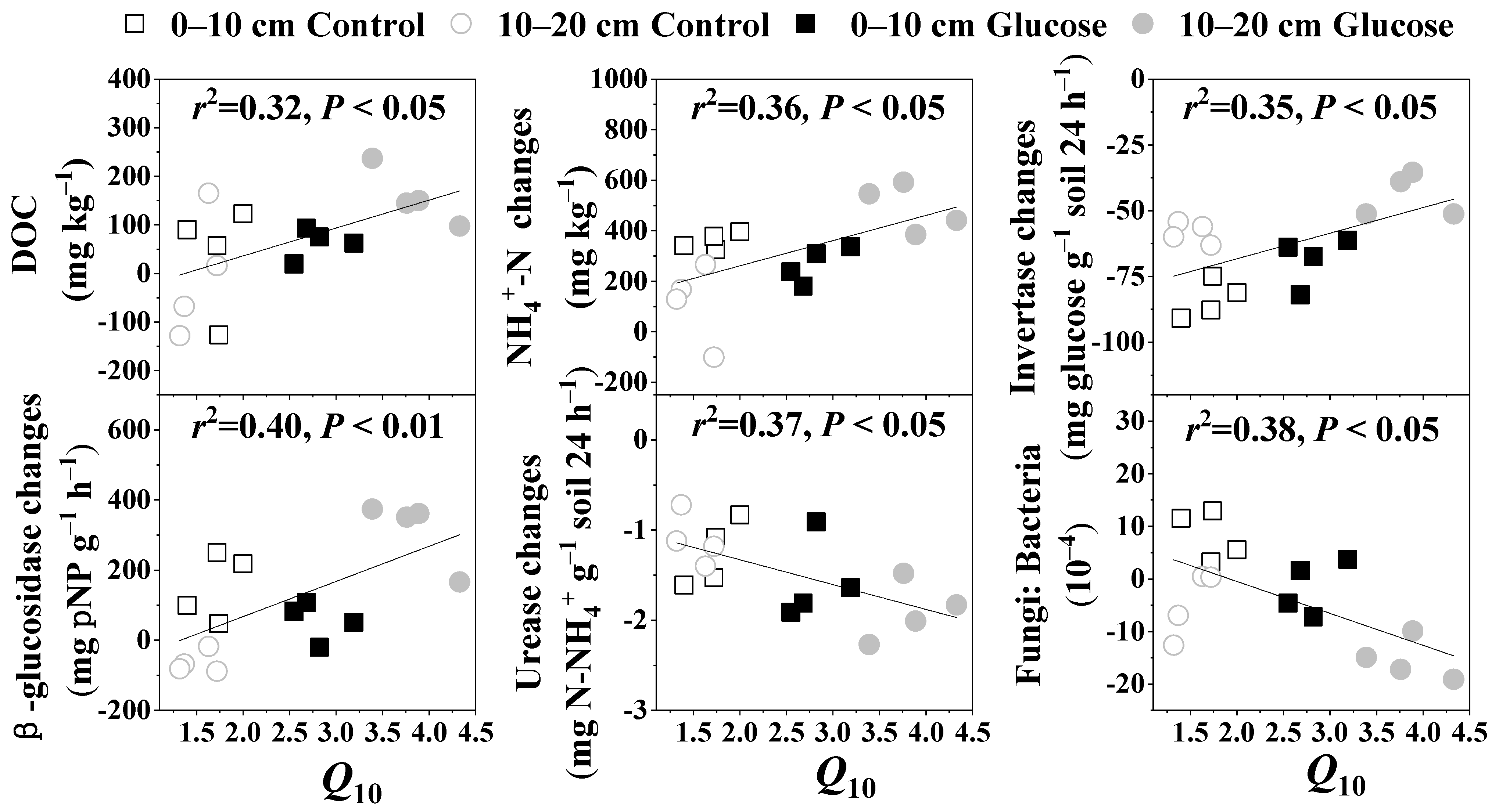 Microorganisms 10 01329 g005 Microorganisms 10 01329 g005