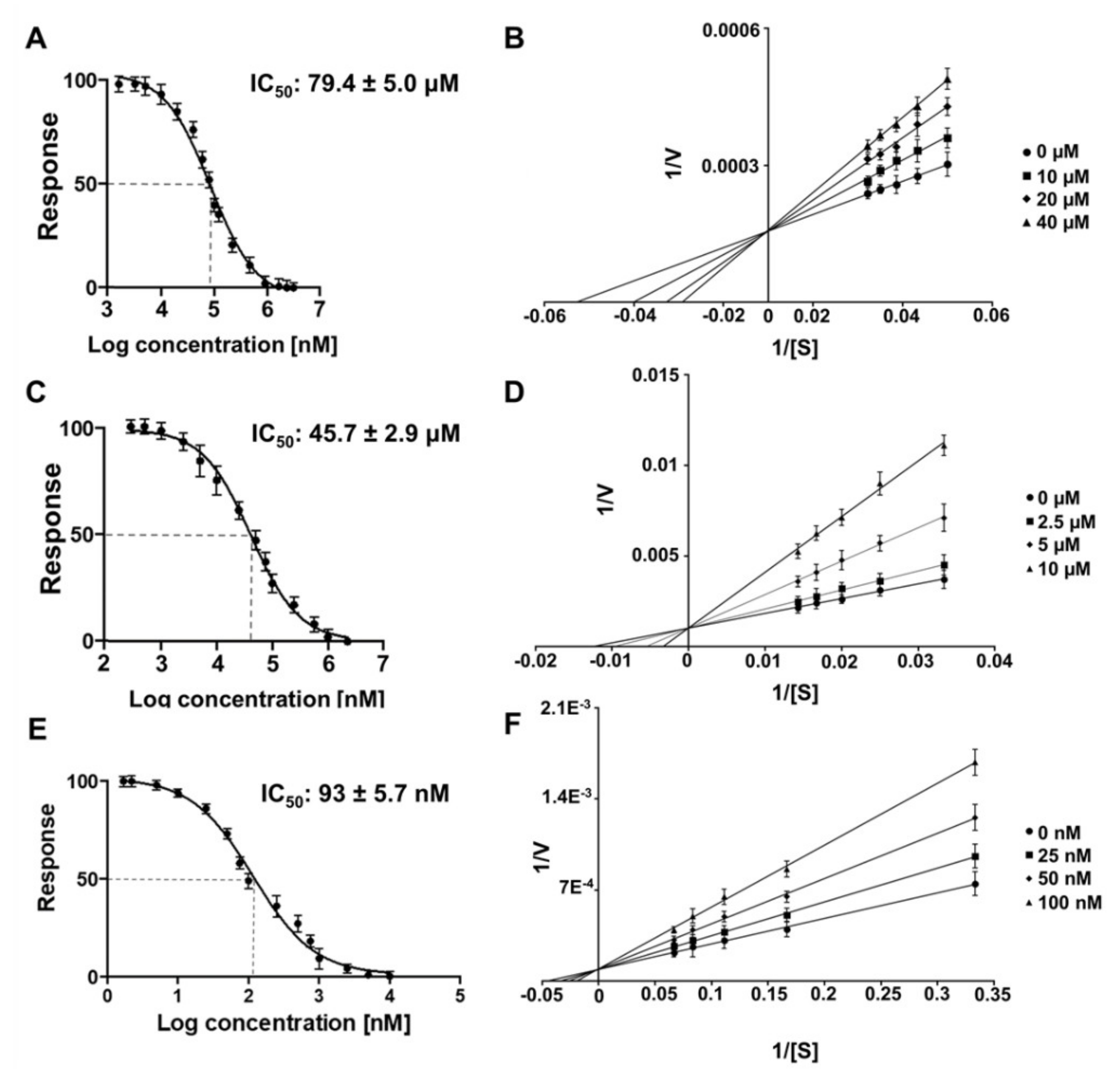 Microorganisms 10 01331 g002 Microorganisms 10 01331 g002
