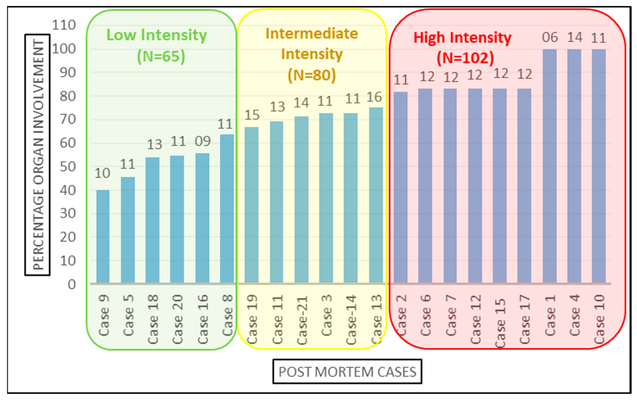 Microorganisms 10 01333 g003 550