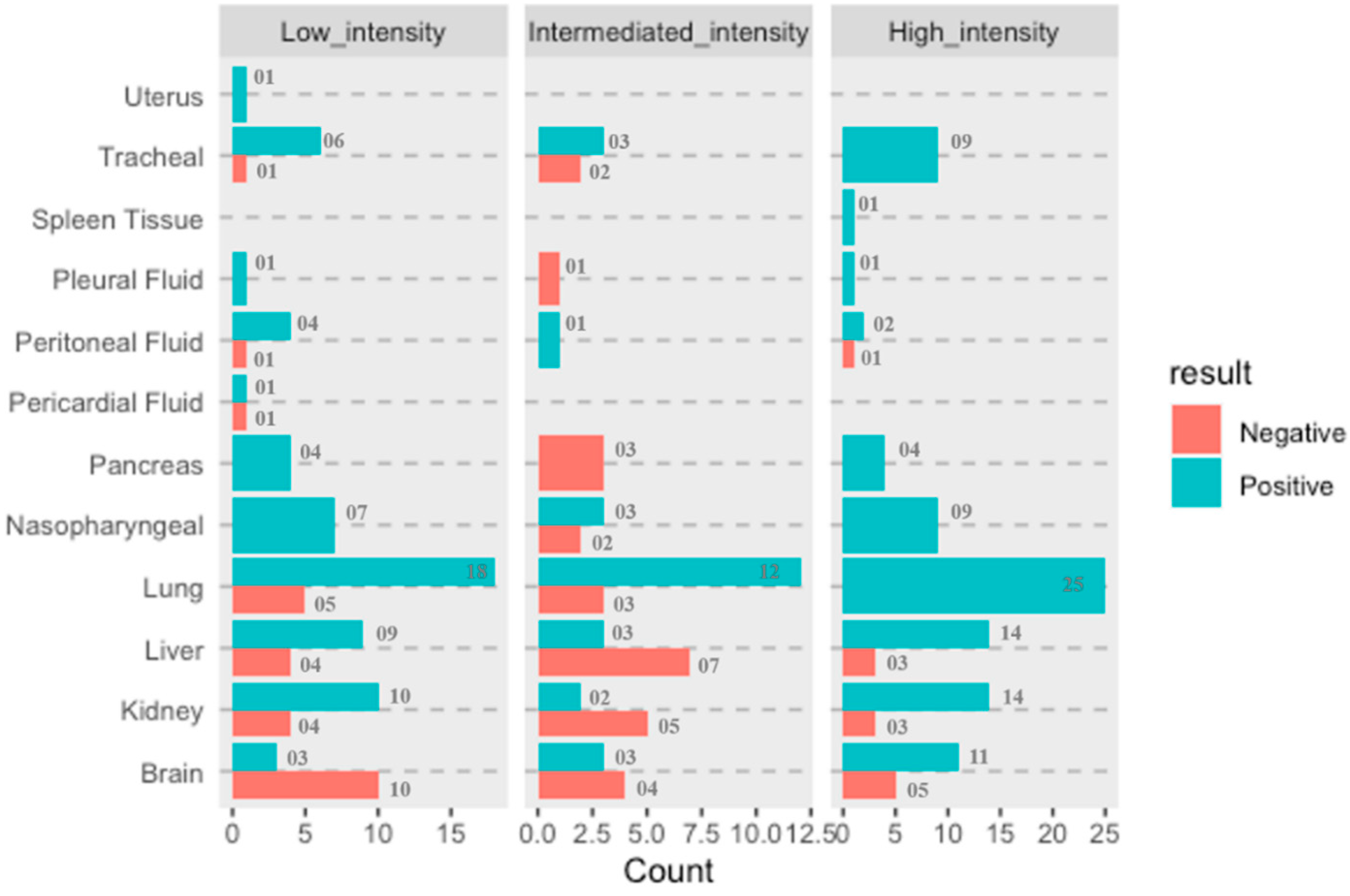 Microorganisms 10 01333 g004 550