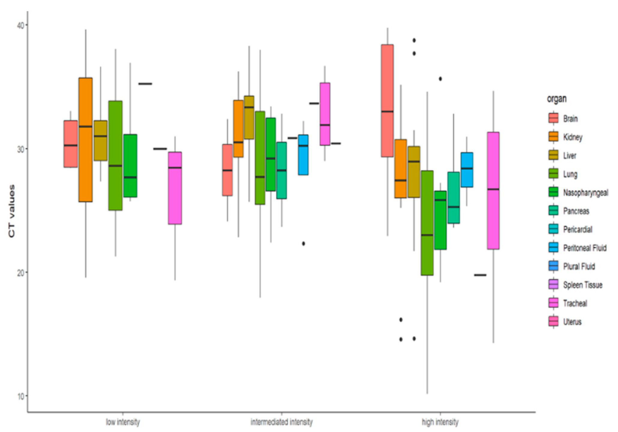 Microorganisms 10 01333 g005 550