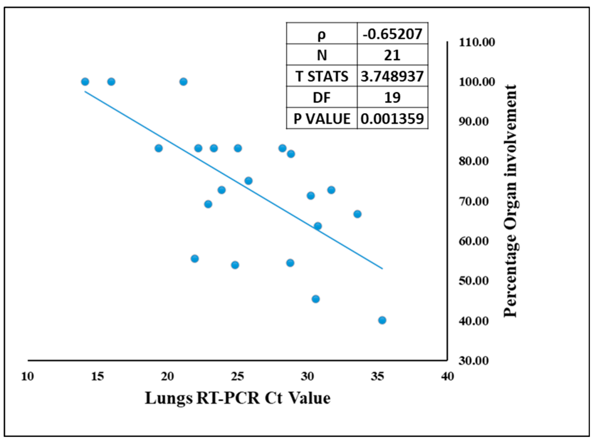 Microorganisms 10 01333 g006 550