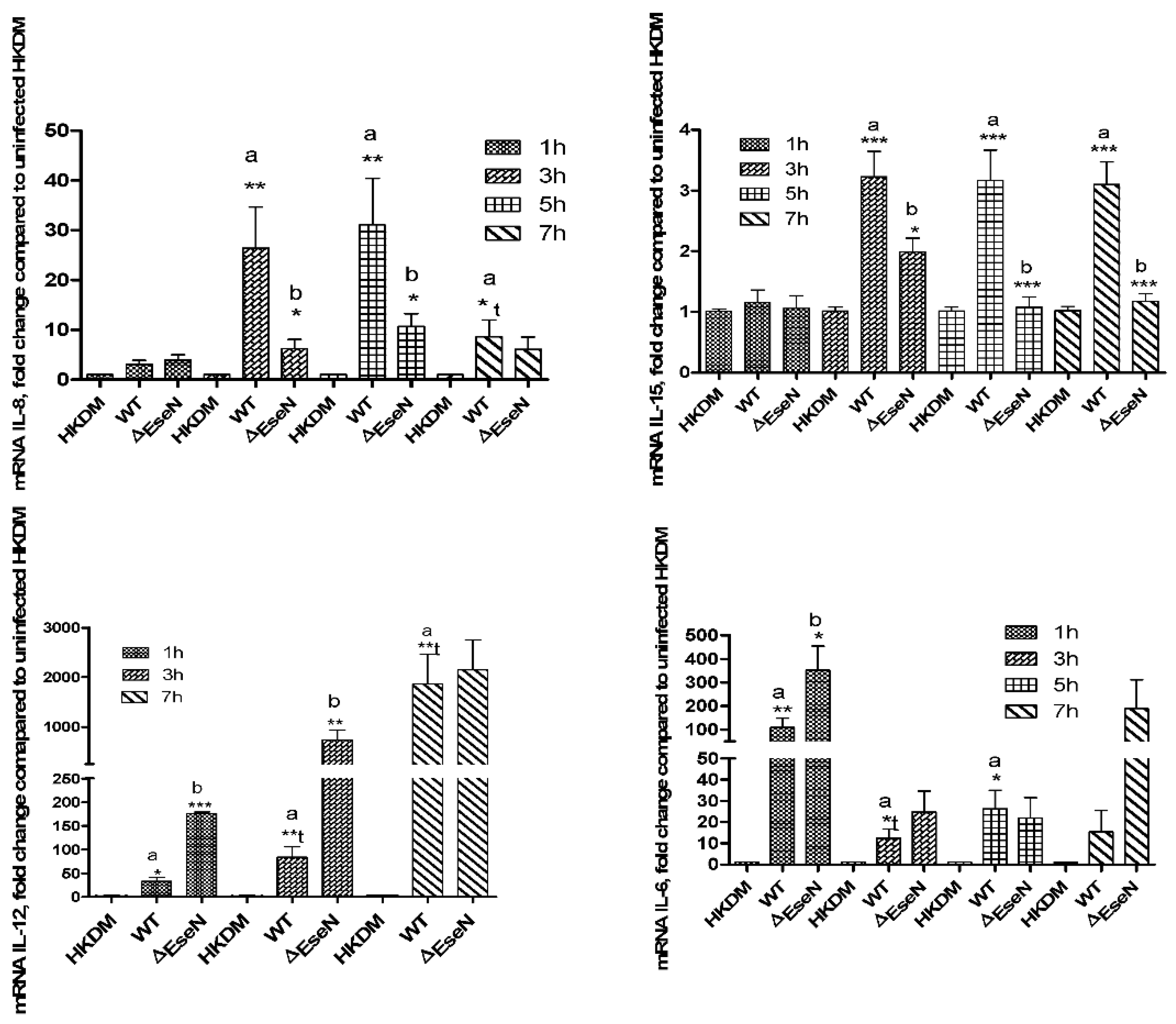 Microorganisms 10 01334 g005 550
