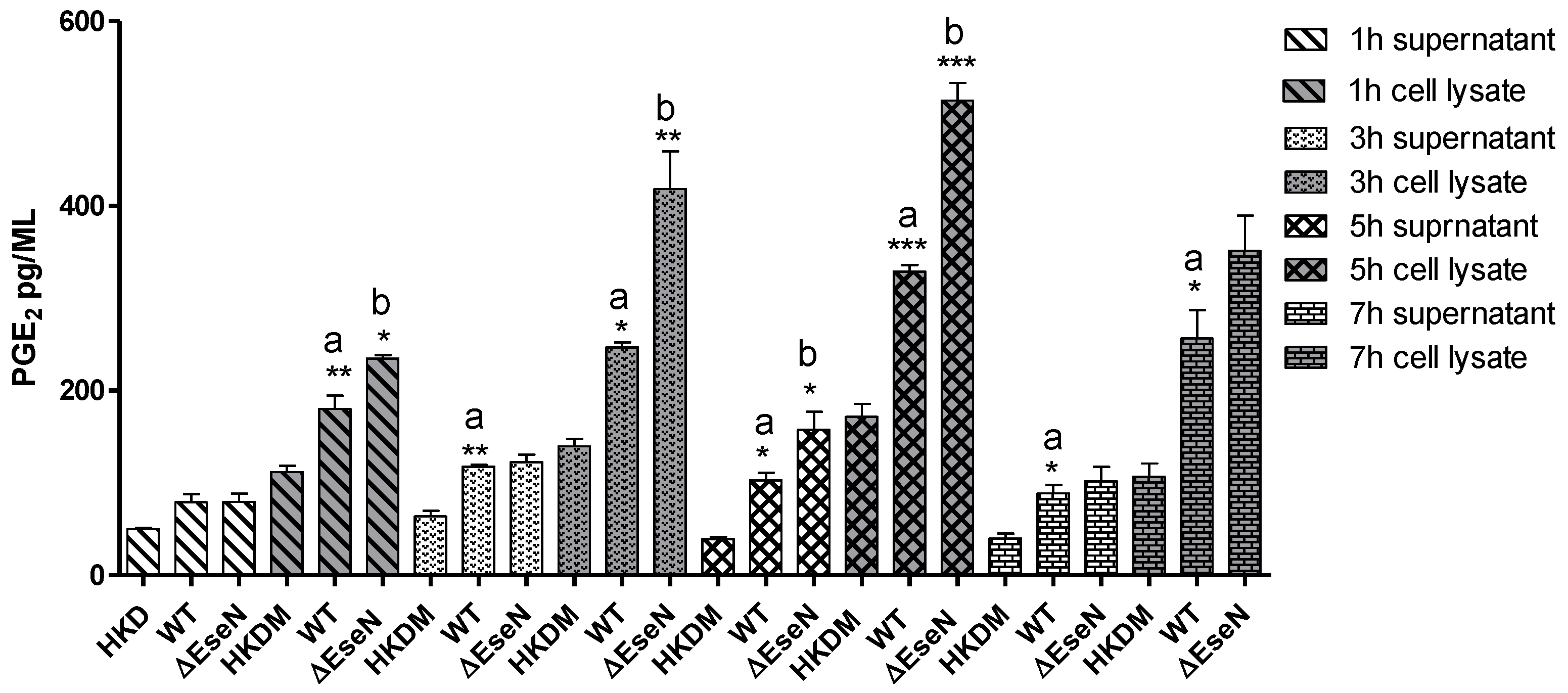 Microorganisms 10 01334 g007 550
