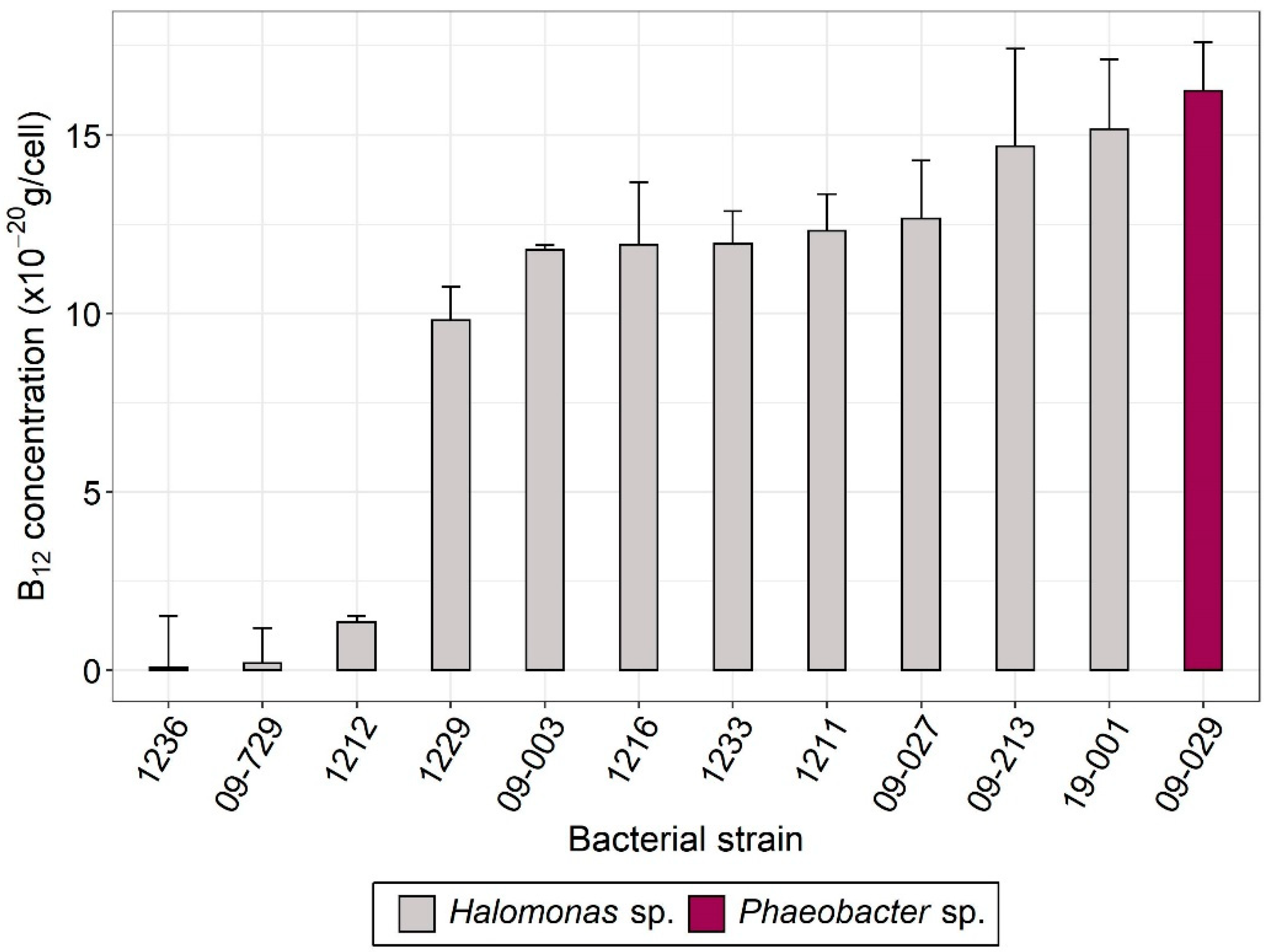 Microorganisms 10 01337 g001