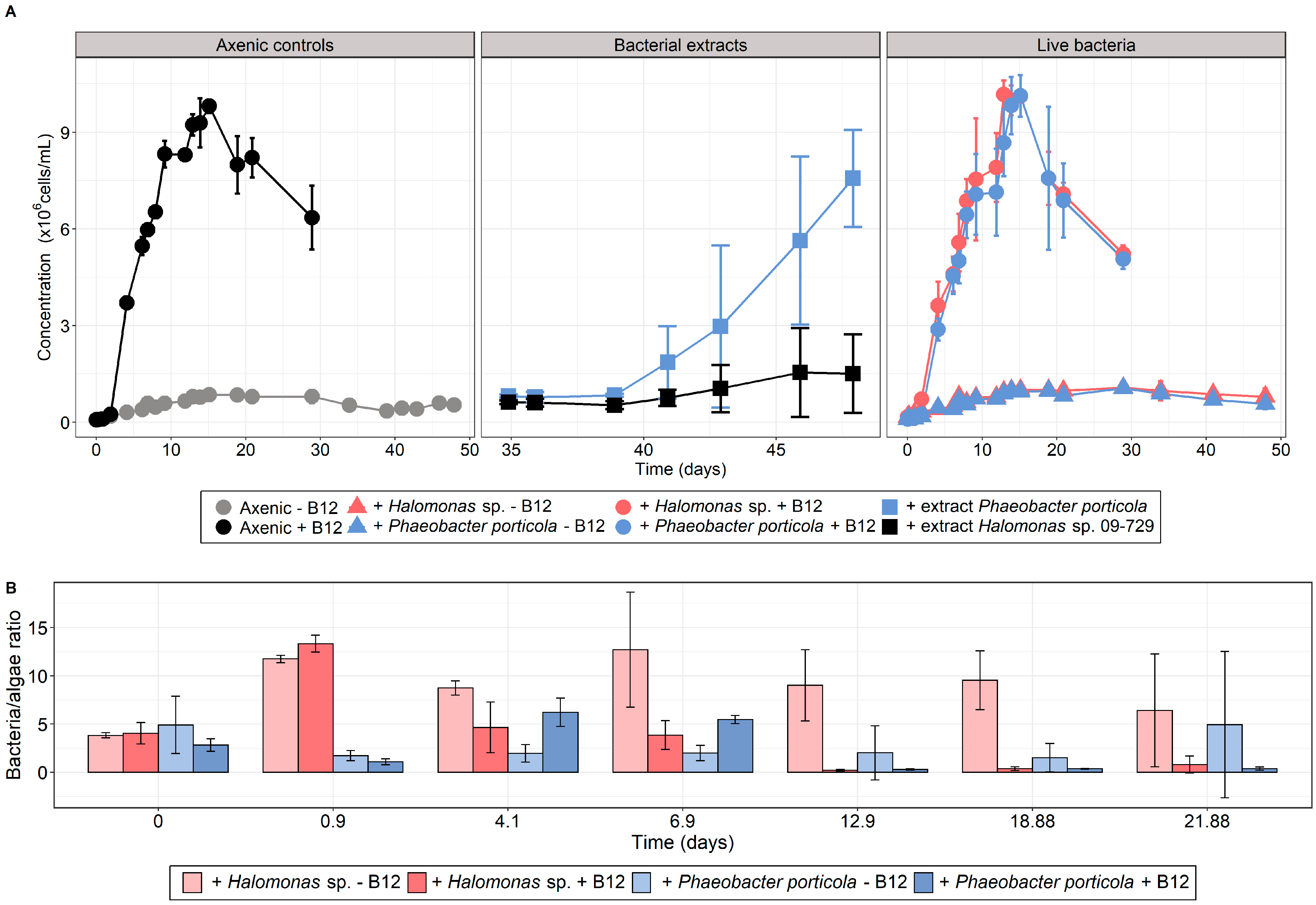 Microorganisms 10 01337 g002